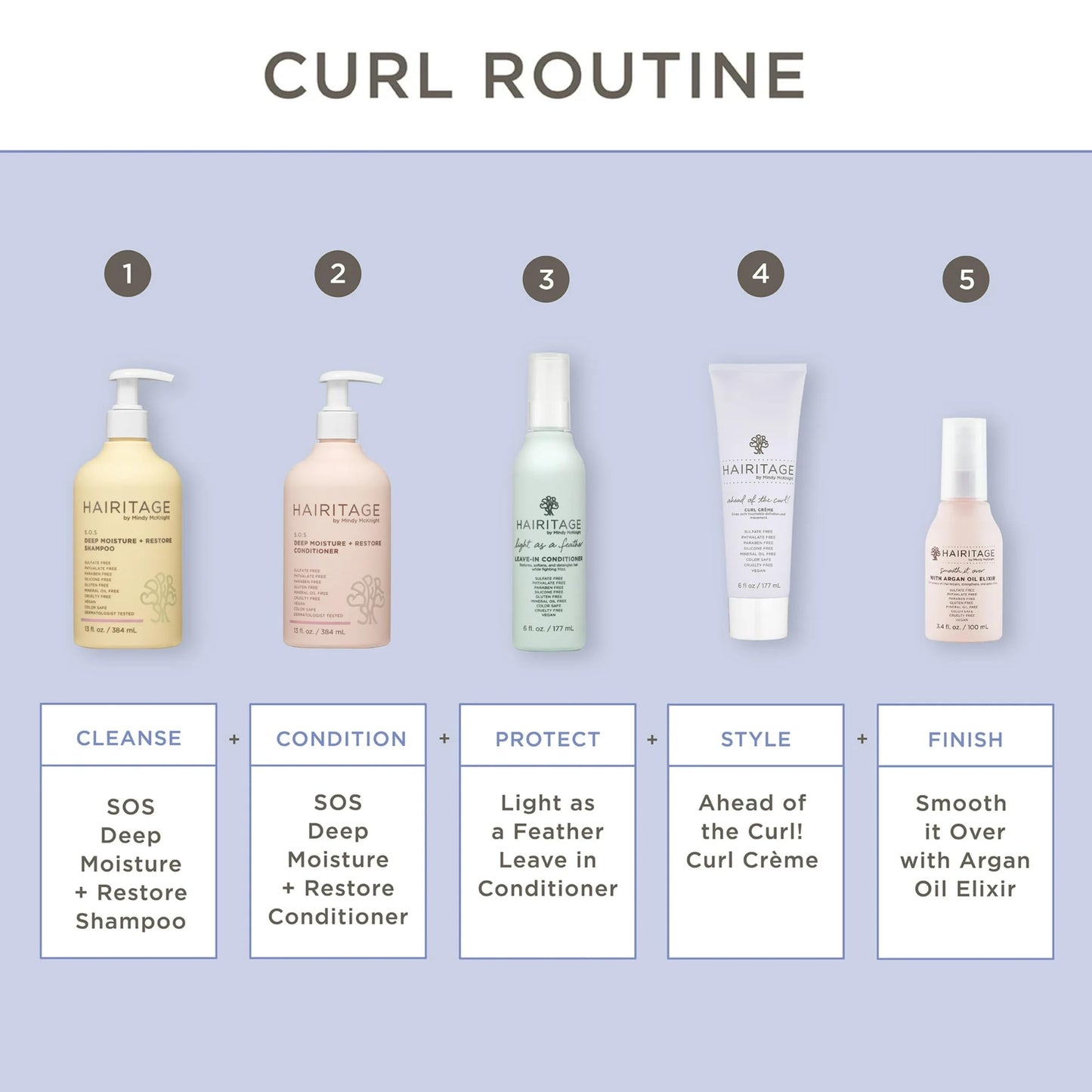 Hairitage Curl Cream + Leave in Conditioner Bundle - Jojoba Oil Curl Defining Cream for Curly Hair – Leave in Conditioner + Coconut Oil + Shea Butter – Hydrating + Moisturizing, Vegan + Cruelty-Free