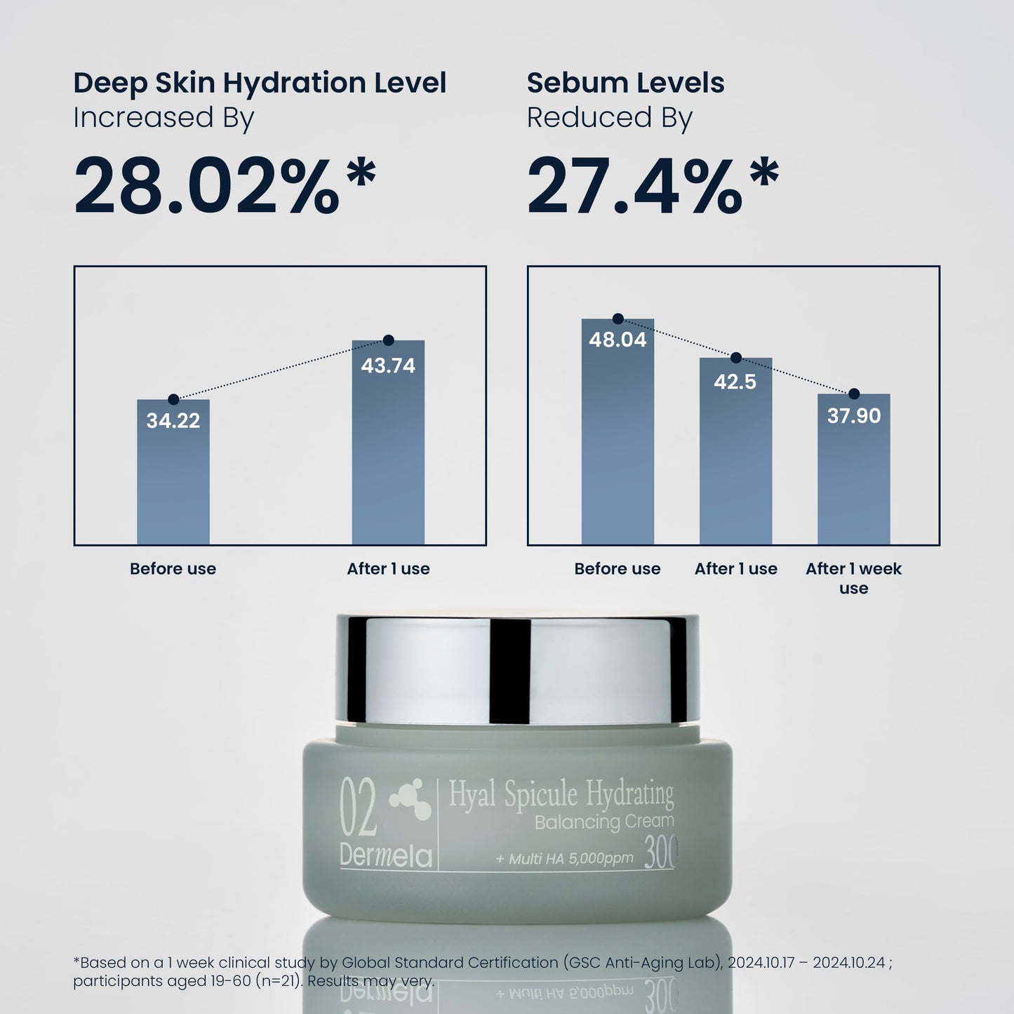 Dermela Hyal Spicule Hydrating Balancing Cream, 24-Hour Hydration & Sebum Control, Non-Greasy Face Moisturizer for Dry & Sensitive Skin, 1.69 fl oz | K-beauty Skincare