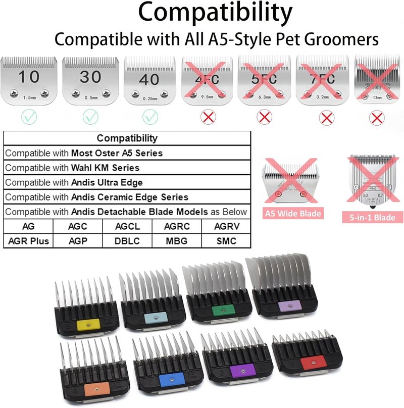 Professional Animal Grooming Combs - Stainless Steel Attachment Guide for A5 Detachable Blade Clippers | Compatible with Wahl, Andis, Oster