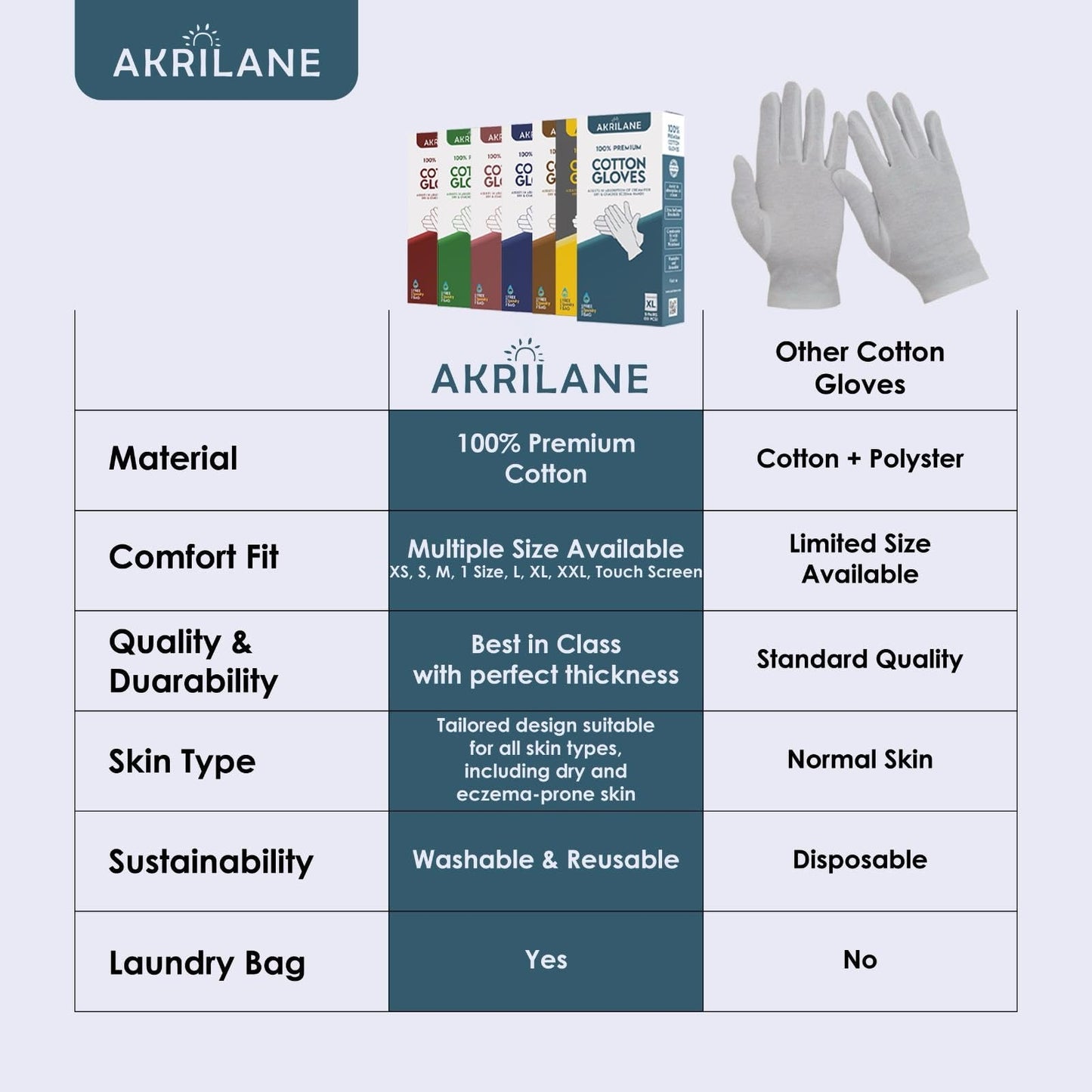AKRILANE Extra Extra Large 10 Pairs XXL Cotton Moisturizing Gloves for Dry Hands | Eczema, Psoriasis & Skin Spa Treatment for Women & Men | Free Laundry Bag