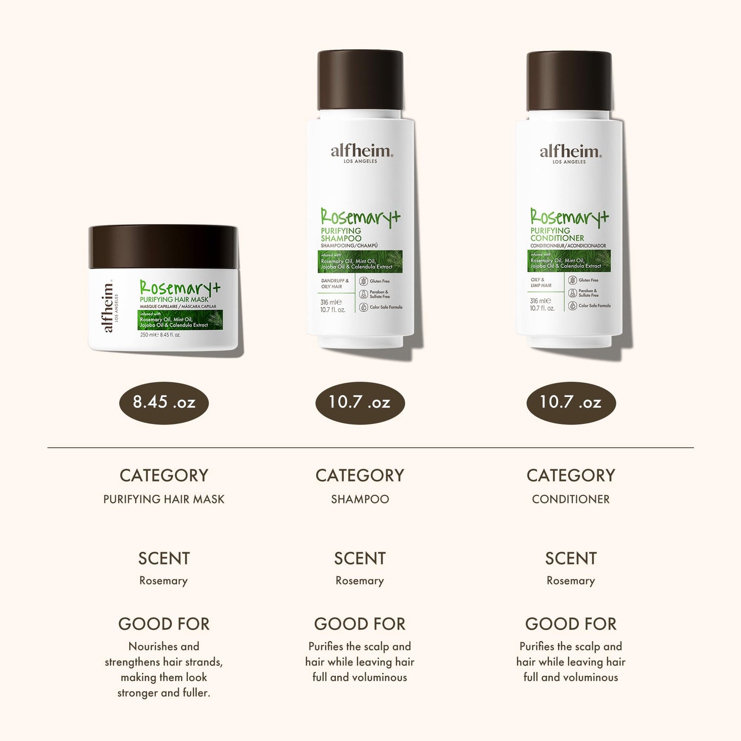 ALFHEIM Rosemary 3-piece set of shampoo, conditioner and hair mask Deep Cleansing Scalp Care Strengthens Roots & Prevents Flatness Sulfate & Paraben-Free for Oily Scalp & Sensitive Skin