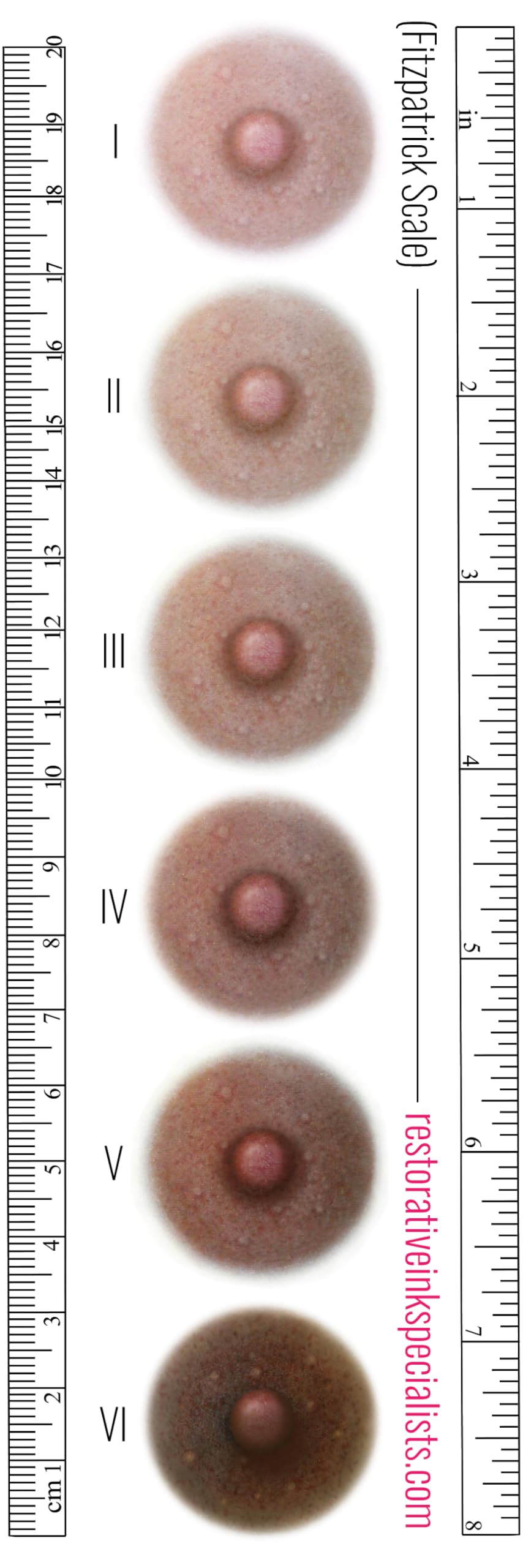 Breast Cancer Areola Temporary Tattoos, Fitzpatrick Colors 1-5, 1.5 inch, 5 pairs