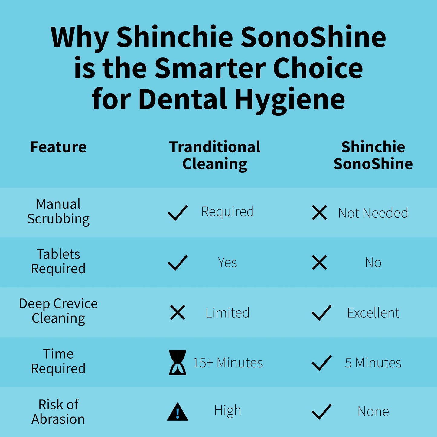 Shinchie Ultrasonic Retainer Cleaner – Auto-Adjust 39-48kHz Sonic Retainer Cleaner Machine for Aligner, NightGuard, Mouth Guard, Denture & More | Easy & Quiet