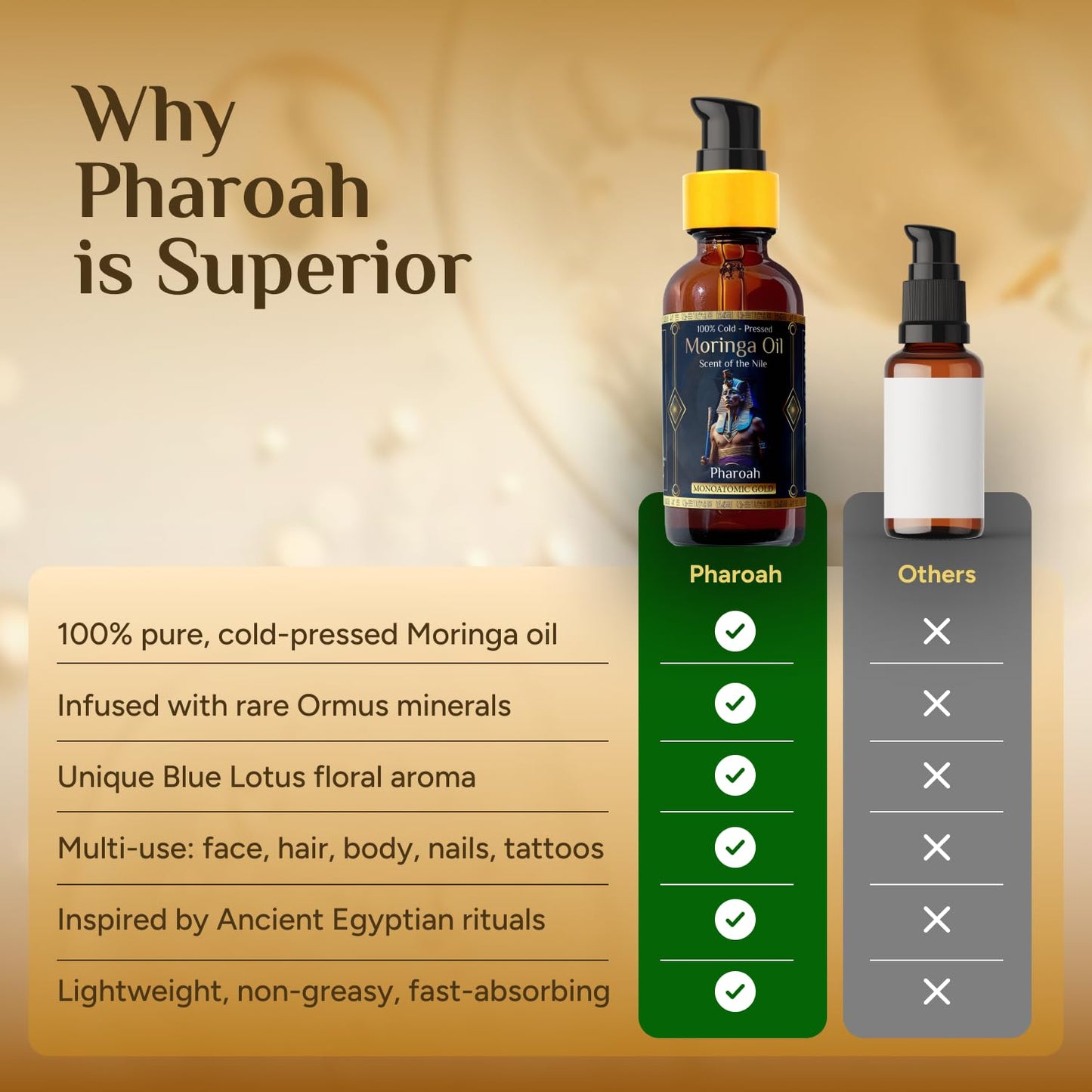 Pharoah - Men's 100% Pure Moringa Oil Blended with Leather, and Sweet Tobacco Essential Oils and Infused with Egyptian Ormus Gold for Face, Hair, Nails, Beard, and Tattoos. 2oz. (60 ml)