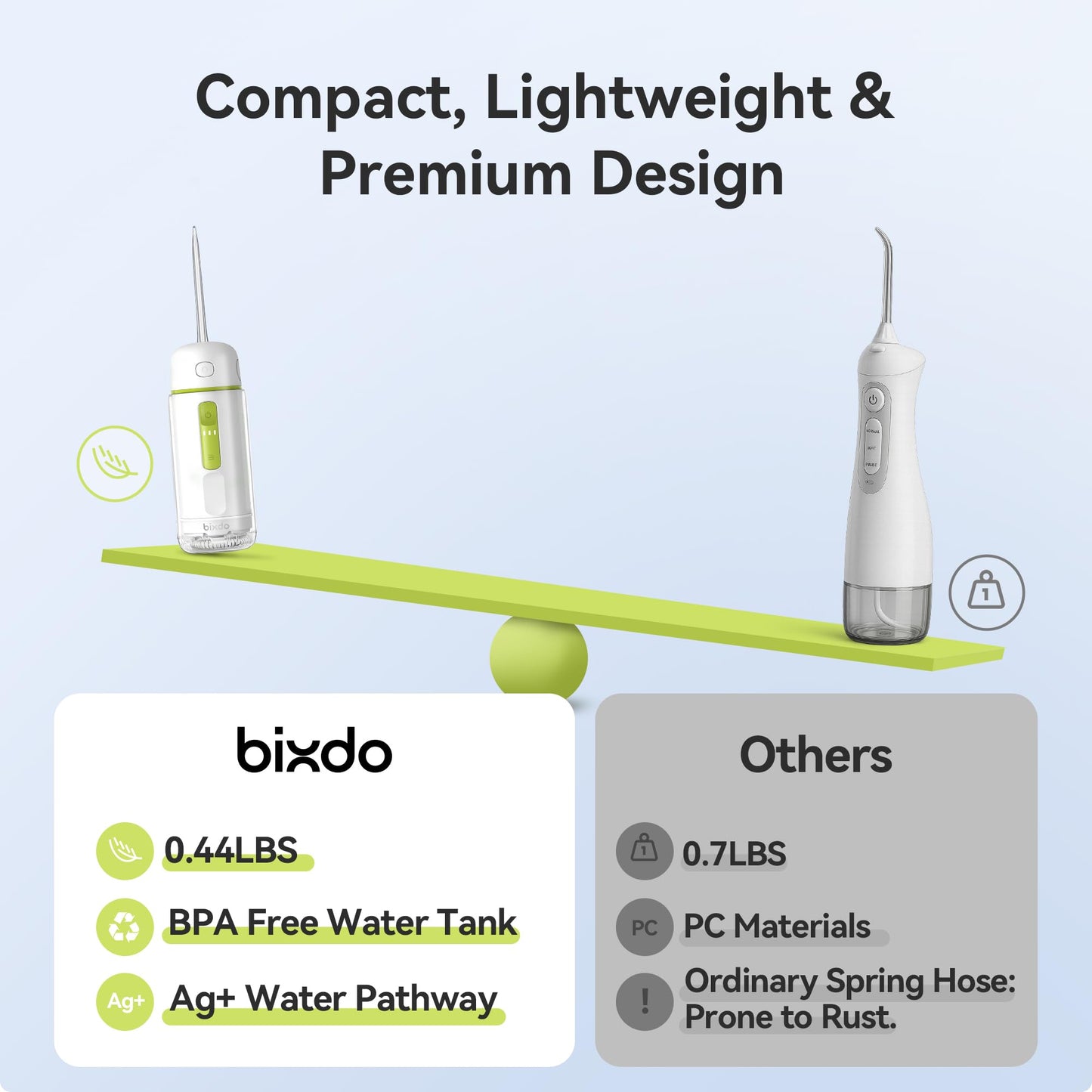 bixdo Water Flosser Portable for Travel - Mini Water Flosser with 3 Modes, IPX7 Waterproof, 360° Nozzles, Cordless Water Dental Flosser for Teeth Cleaning Flossing for Adults, Braces & Sensitive Gums