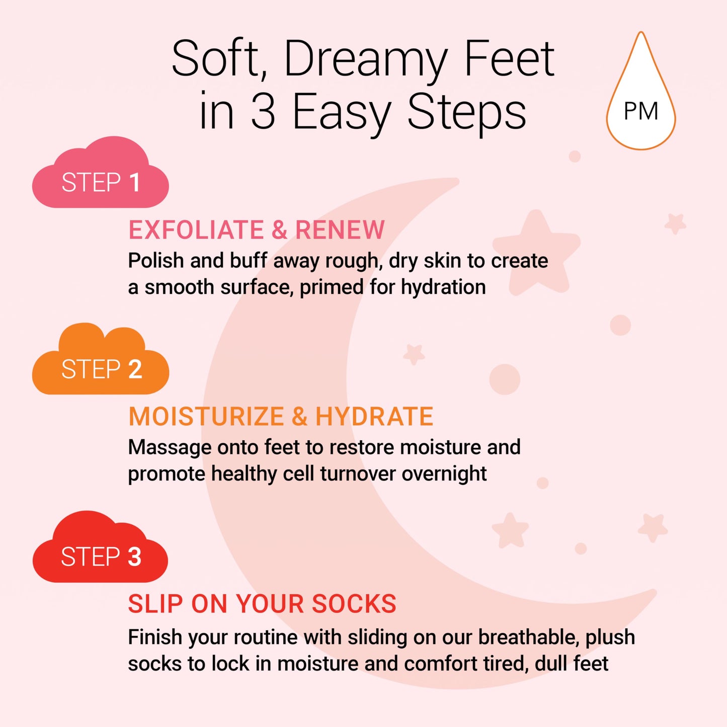 Benefeet Deep Sleep Overnight Foot Repair Gift Set - Luxurious Foot Care for Dry, Cracked Heels - Perfect Self-Care Gift for Any Occasion (3-Piece Set)
