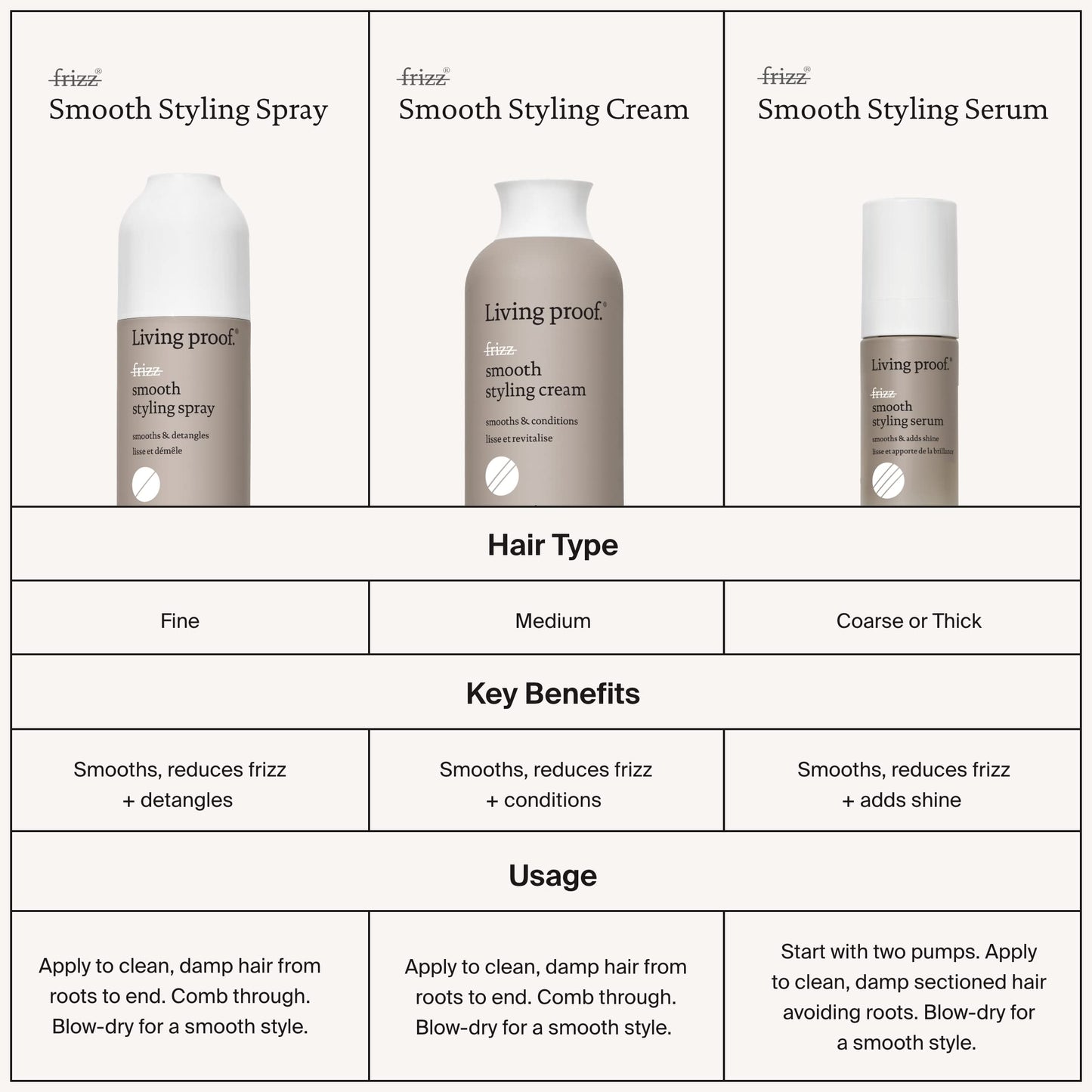Living Proof No Frizz Smooth Styling Spray