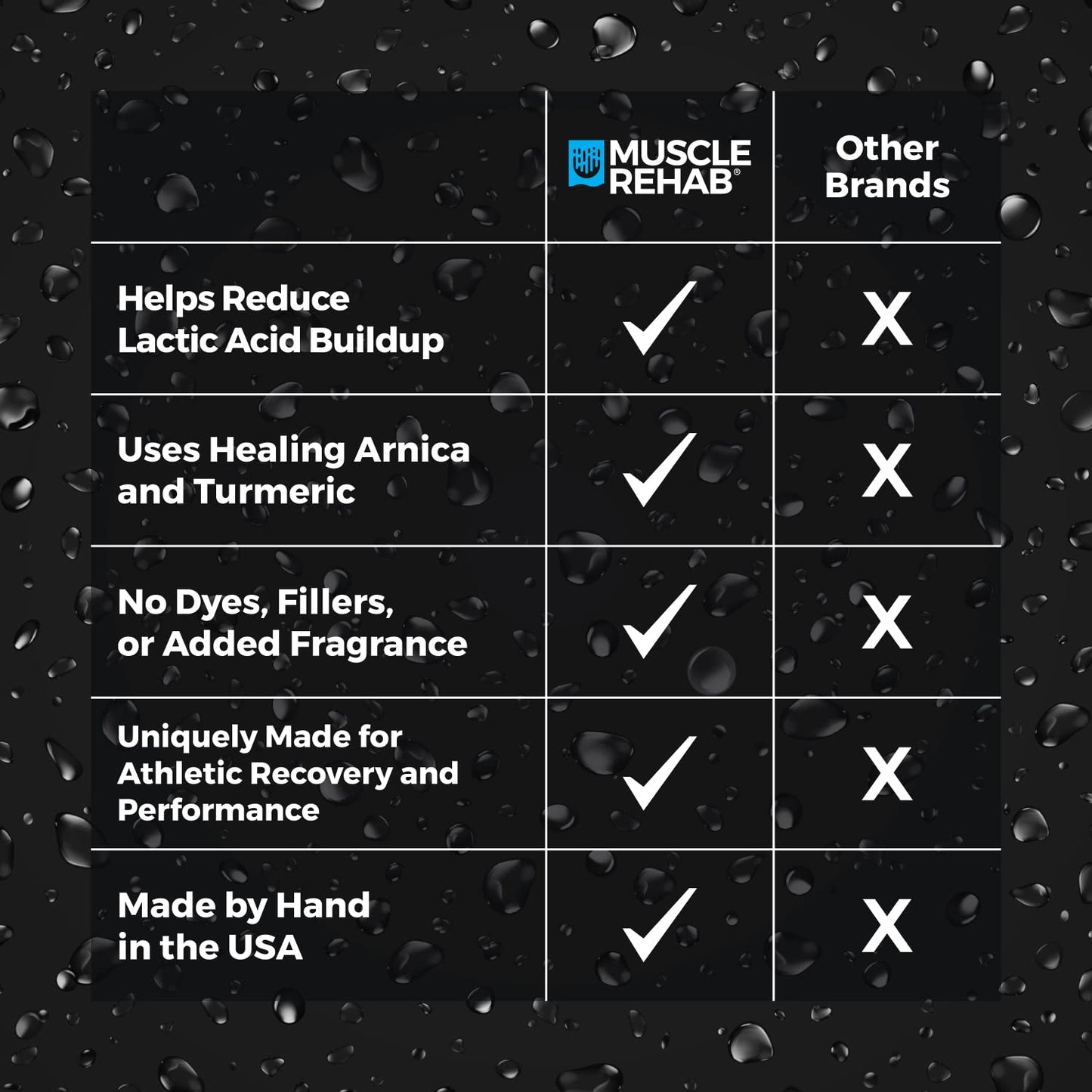 Muscle Rehab| Arnica Bath Soak with Essential Oils | Pain Relief for Sore Muscles, Joints & Foot Ache | Magnesium Bath Salts for Muscle Recovery, Relaxation & Wellness