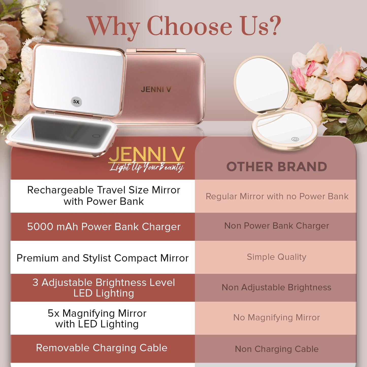 JENNI V LED Compact Mirror with Light, 5X Magnification and Power Bank Changer - Handheld Pocket Mirror - Rechargeable Travel Mirror with Light - Small Portable Makeup Mirror for Purse (Rose Gold)