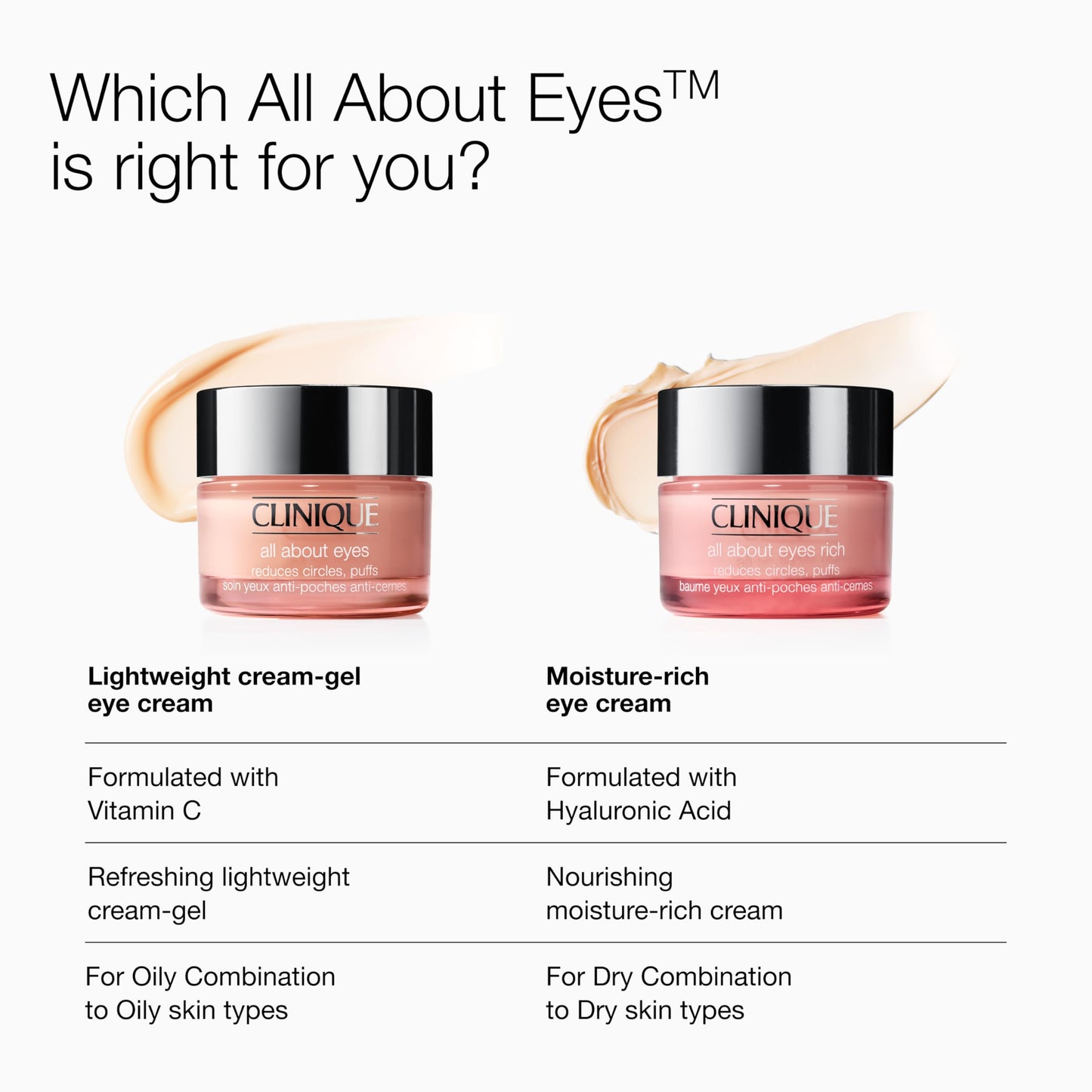 Clinique All About Eyes Rich Eye Cream For Dark Circles With Hyaluronic Acid | Hydrating, Brightening + Depuffing, Mini Travel Size, 0.5 Ounce