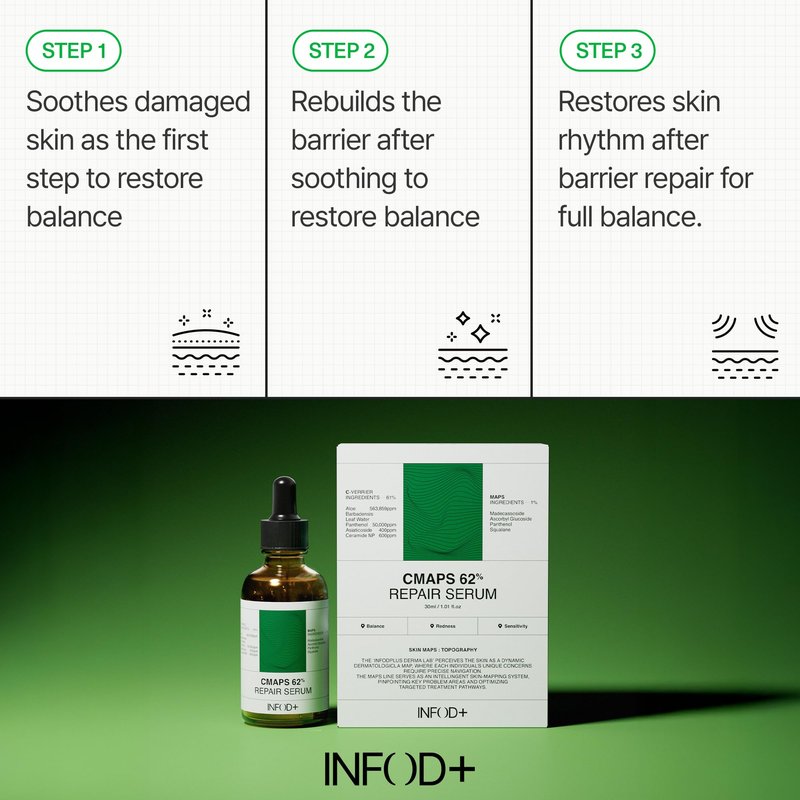 INFODPLUS Advanced Repair Serum Aloe Vera Adenosine Facial Serum, Soothing, Calming, Redness Relief, Barrier Care, Deep Hydration, Glowy Firming for Sensitive Dry Skin, Korean skincare 1.01 fl oz