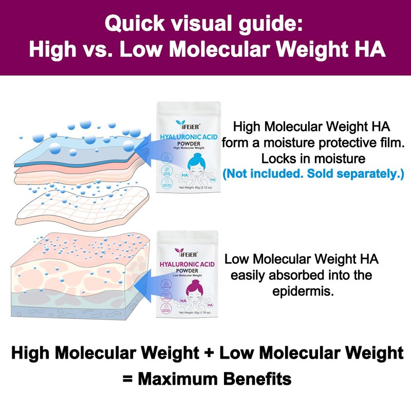 iFEiER Hyaluronic Acid Powder | Low Molecular Weight Hyaluronic Acid Powder | 50g(1.76oz) Cosmetics Grade | Sodium Hyaluronate HA | LMW HMW HA ingredient for DIY Serums