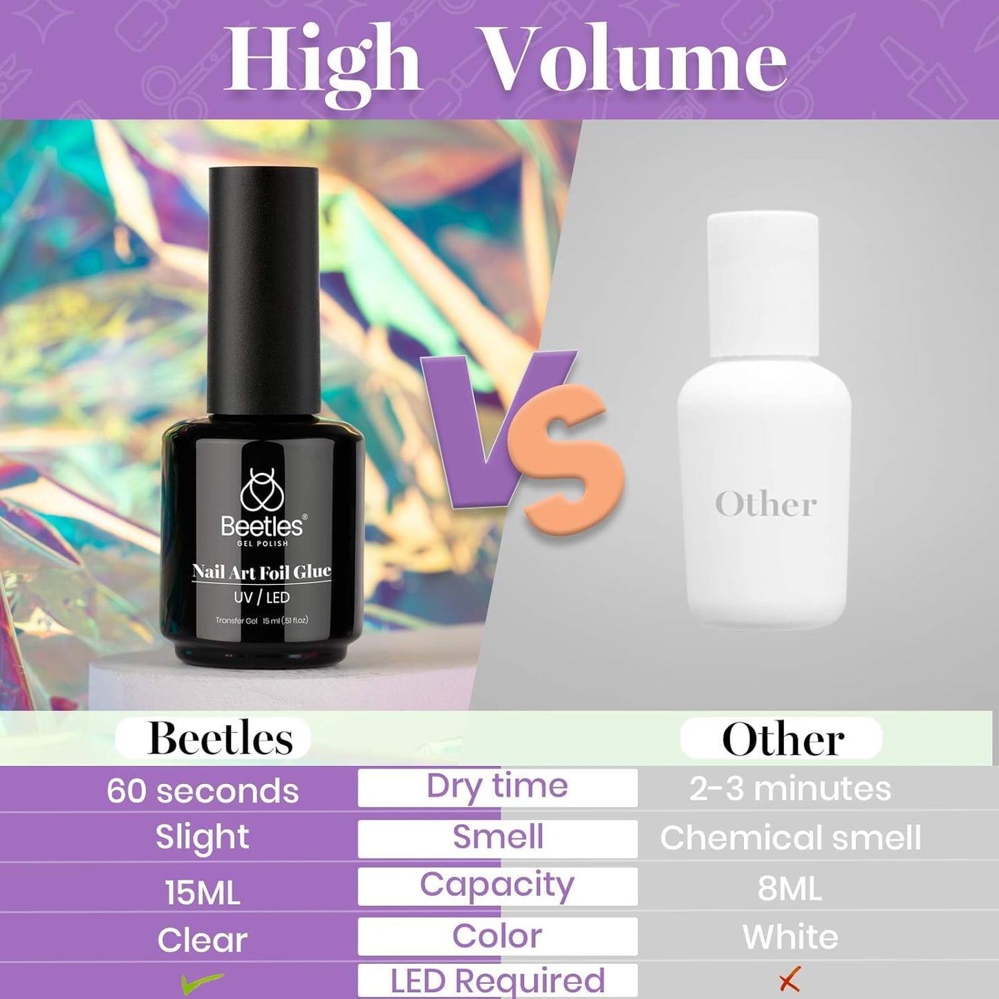 Beetles 15ml Nail Foil Glue, Foil Transfer Gel for Nails, Nail Art Sticker Adhesive Gel Polish, Soak Off, LED Lamp Required, DIY Manicure at Home, Nail Gifts for Women