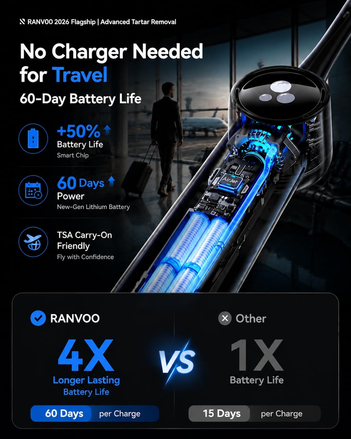 RANVOO AirJet X5 [Dentist Recommended | Max Tartar Removal] Electric Toothbrush, 100% Plaque Removal, Whitening & Gum Care, 60-Day Battery Life, Rechargeable with 3 Pro Brush Heads, Space Gray