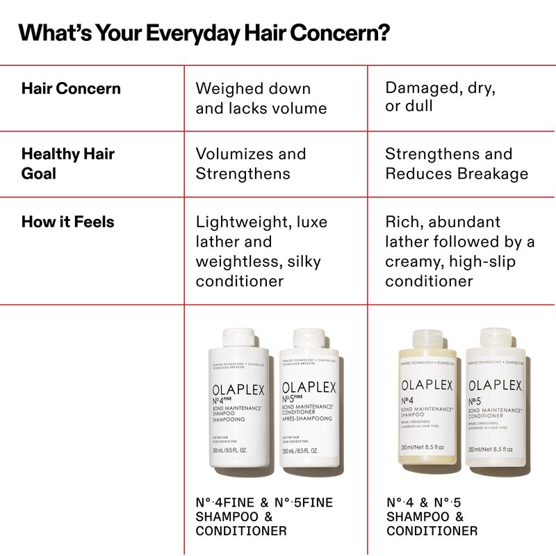Bundle of Olaplex No.4FINE Bond Maintenance® Shampoo, Ultra-light(8.5 Fl Oz) + Olaplex Nº.5FINE Bond Maintenance® Conditioner (8.5 Fl Oz)