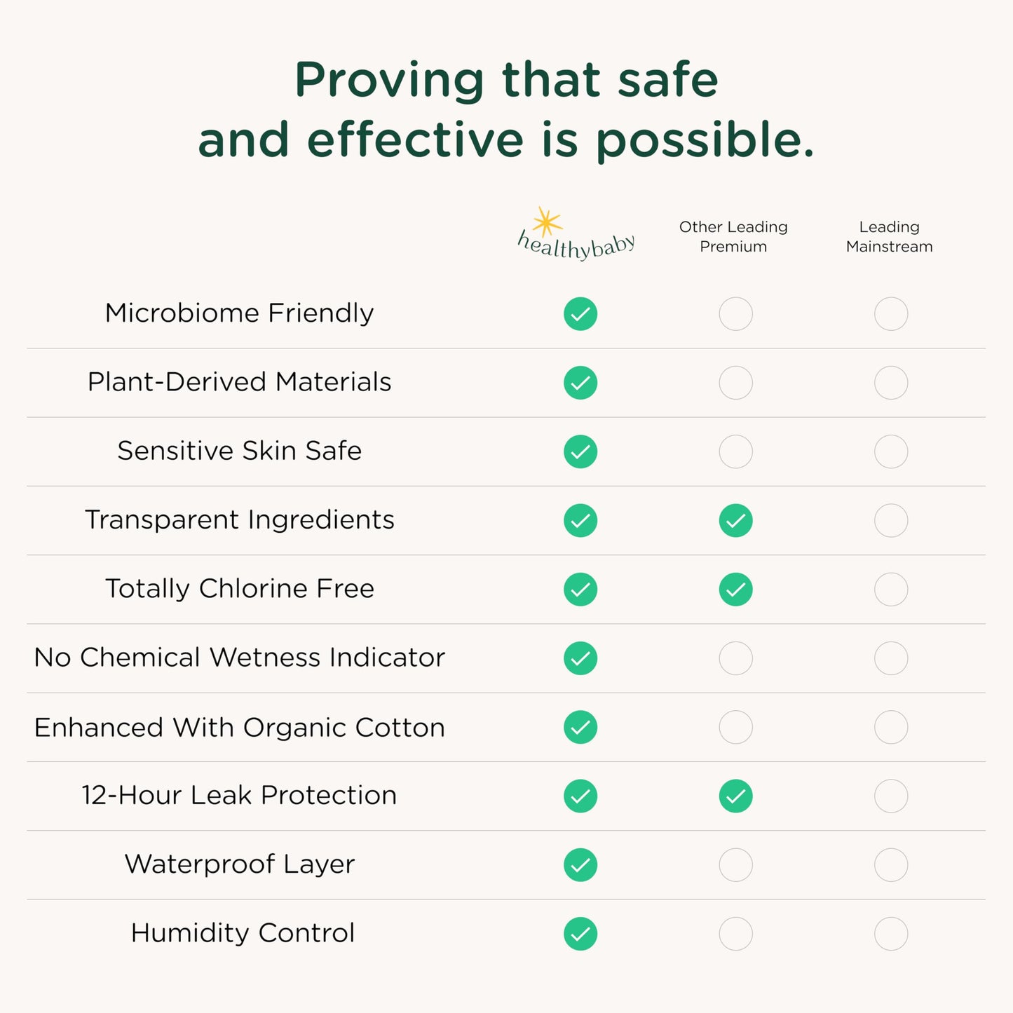 Our Diapers | The First EWG Verified & Microbiome-Friendly Diaper | Size NB (<10 lbs) 32 Count | 12-Hour Leak Protection | Made with Organic Cotton & Plant-Derived Materials | Totally Chlorine Free