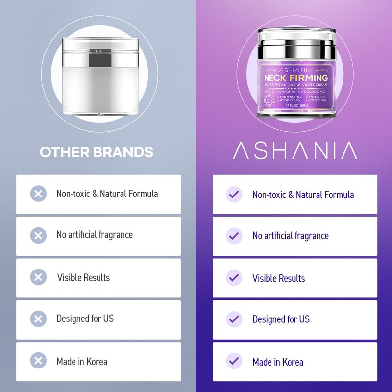 Ashania Neck Firming Cream: Neck Creams for Tightening and Firming - Korean Skin Care Tighten and Lift Neck Cream Advanced Fomula 1.7 Fl Oz
