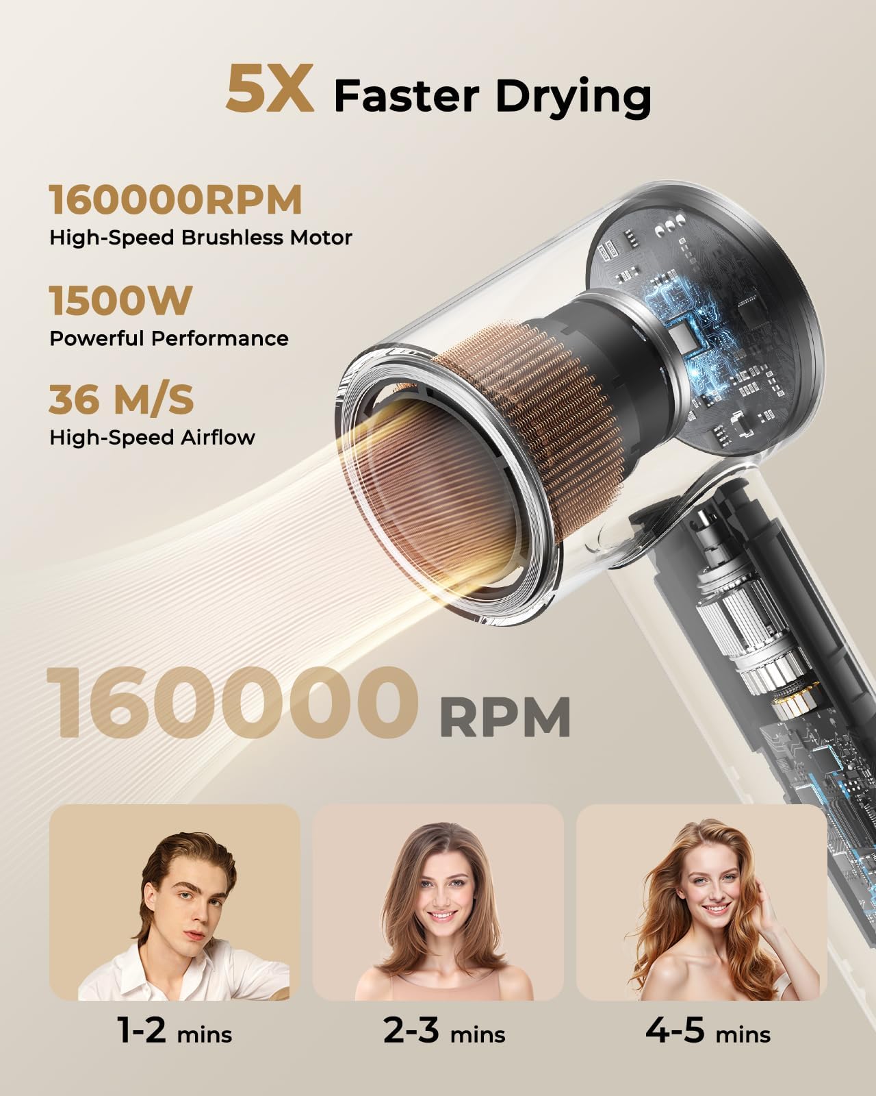 High Speed Ionic Hair Dryer, 160,000 RPM Professional Brushless Motor Blow Dryer for Fast Drying, 500M Negative Ions for Frizz-Free Shine, Quiet & Lightweight with Magnetic Diffuser & Nozzle