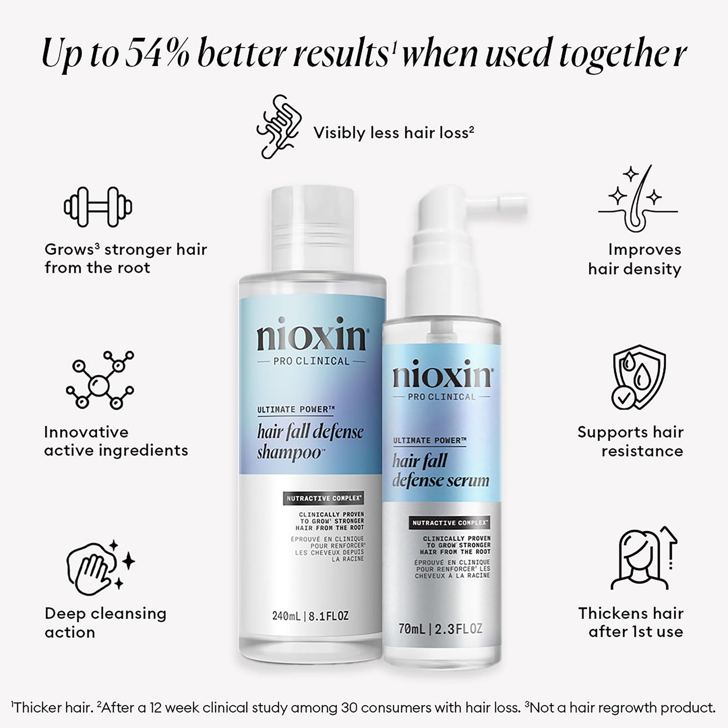 Nioxin Hair Fall Defense Liter Shampoo & Intensive Daily Leave-In Hair Treatment Duo Set | Prepack with Pump Included | Visibly Less Hair Loss | For Thicker and Stronger Hair