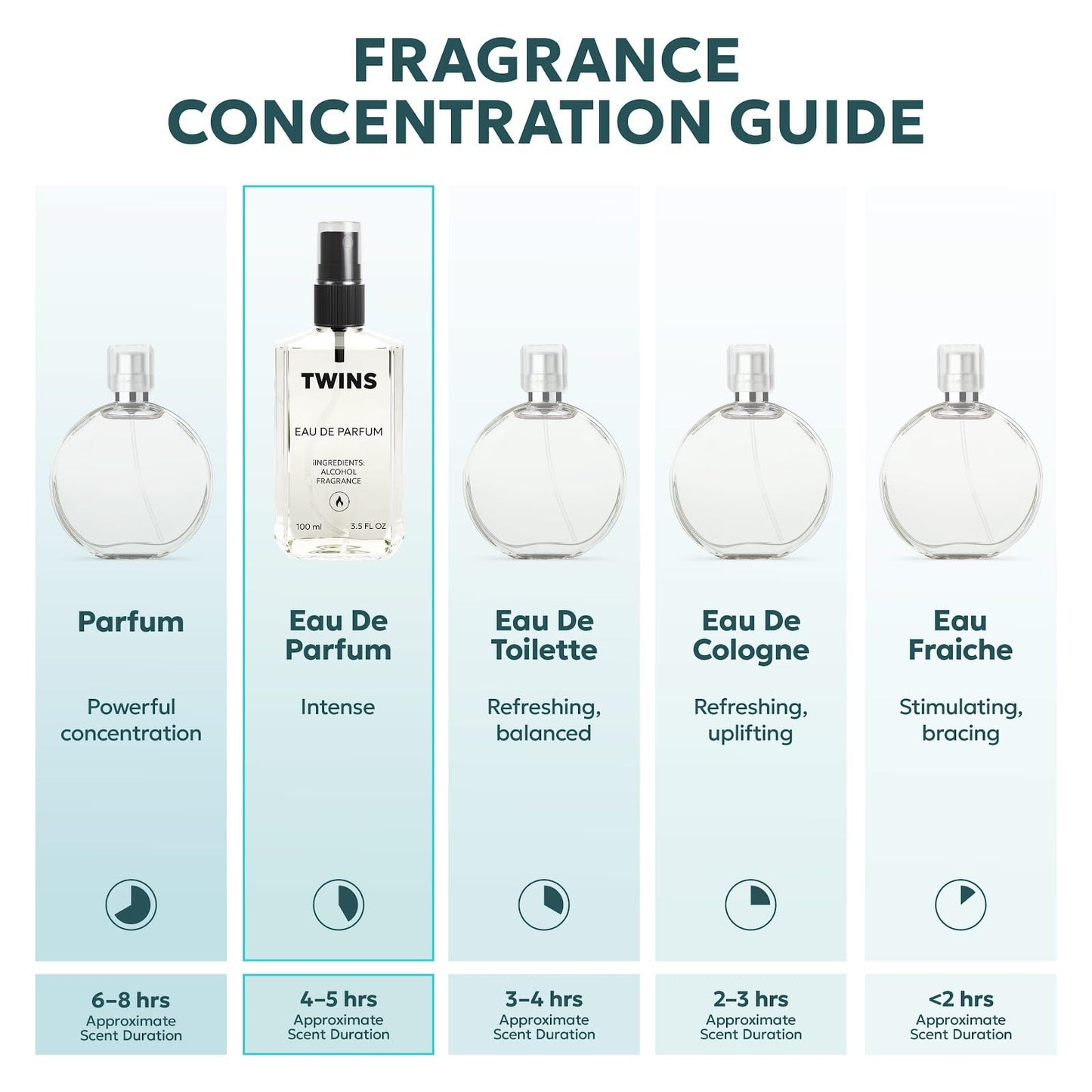 TWINS PARFUM