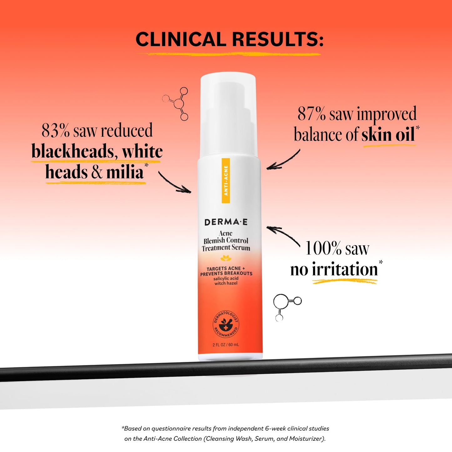 DERMA E Acne Spot Treatment, Acne Blemish Control Treatment Serum, 2 Fl Oz, Clinically Studied to Help Fight Blackheads, Breakouts and Cystic Acne for Clearer Looking Skin