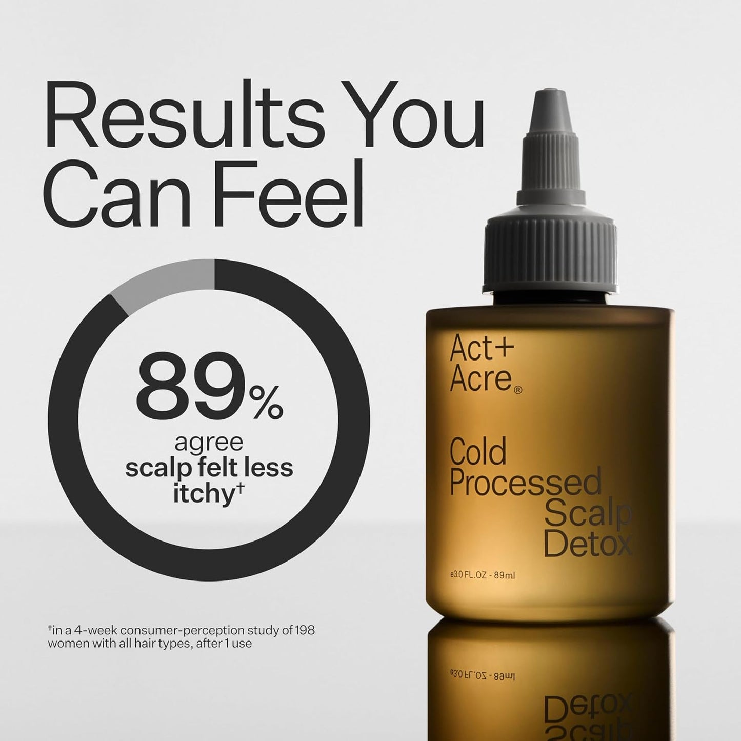 ACT+ ACRE Scalp Detox Oil - Cold Processed, Sulfate-Free Treatment for Flaky, Dry Scalp | Promotes Thicker Hair