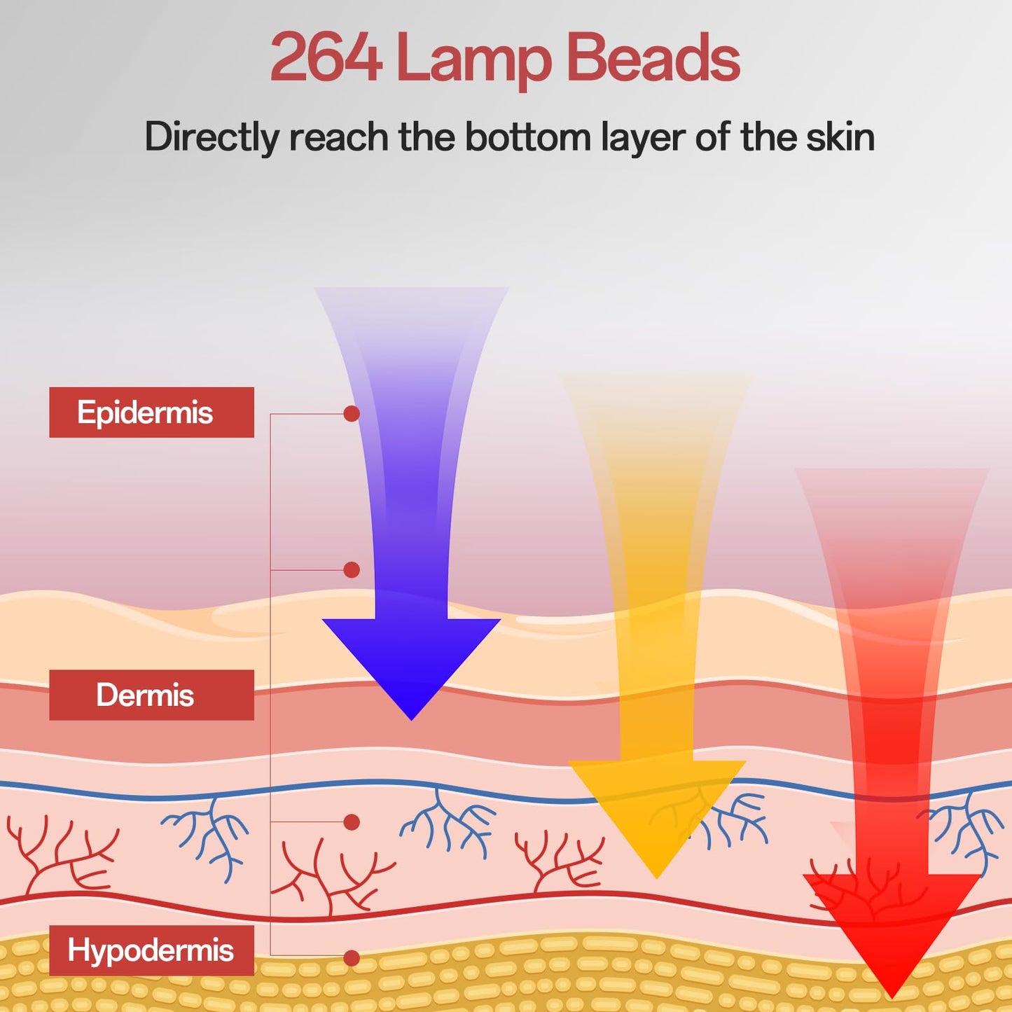 Facego Red Light Mask - 7 Colors Red Light Mask for Face, Facial Skin Care Device with Remote Control, Ergonomic Design and Portable for Home