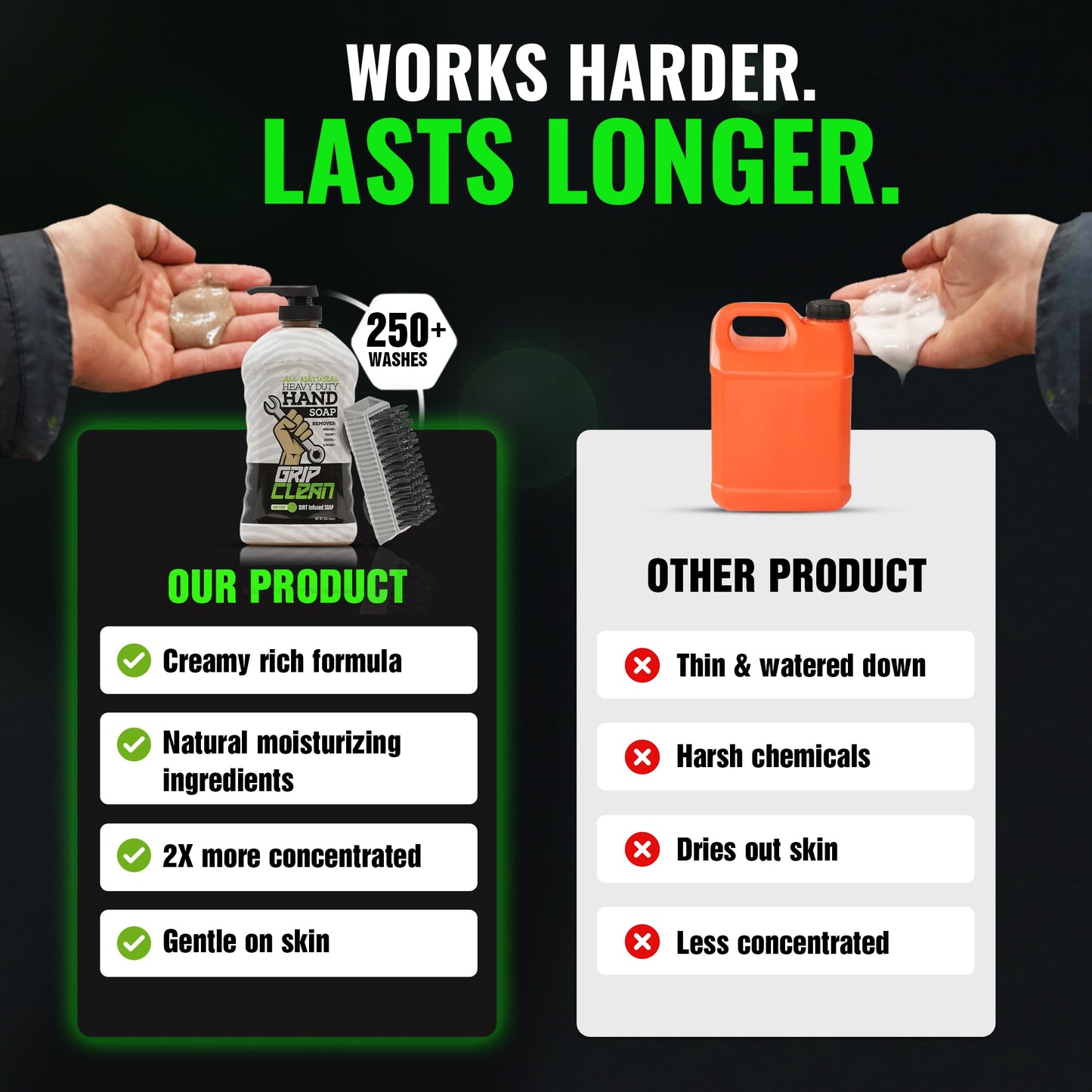 Grip Clean Heavy-Duty Hand Cleaner for Mechanics with Nail Brush - Moisturizing Coconut Oil Hand Cleaner Liquid Hand Soap with Stiff Bristle Nail Brush, Lime Scent - 32 Fl Oz Pump Top + Brush