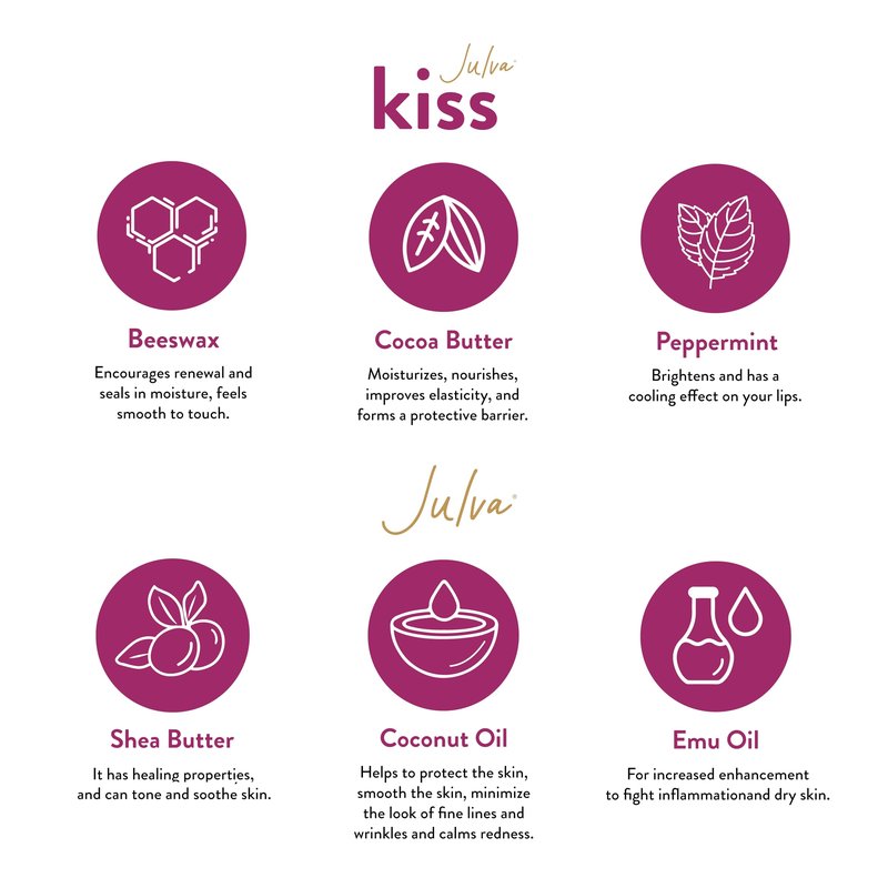 Julva Kiss Lip Duo by Dr. Anna Cabeca – Moisturizing Cream + Lip Renewal Complex Set for Daily Skin Hydration