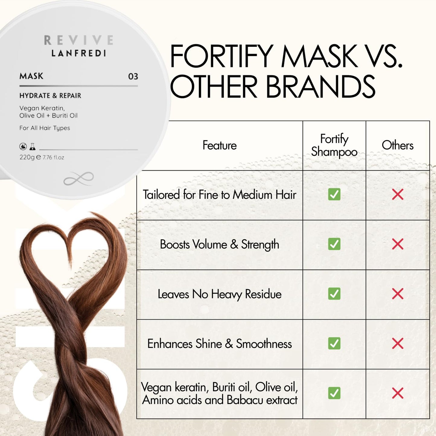 Lanfredi Revive Hair Mask for Deep Conditioning, Hydration & Repair | Controls Frizz & Dryness | Boosts Glossy Shine | For Damaged Hair & All Hair Types