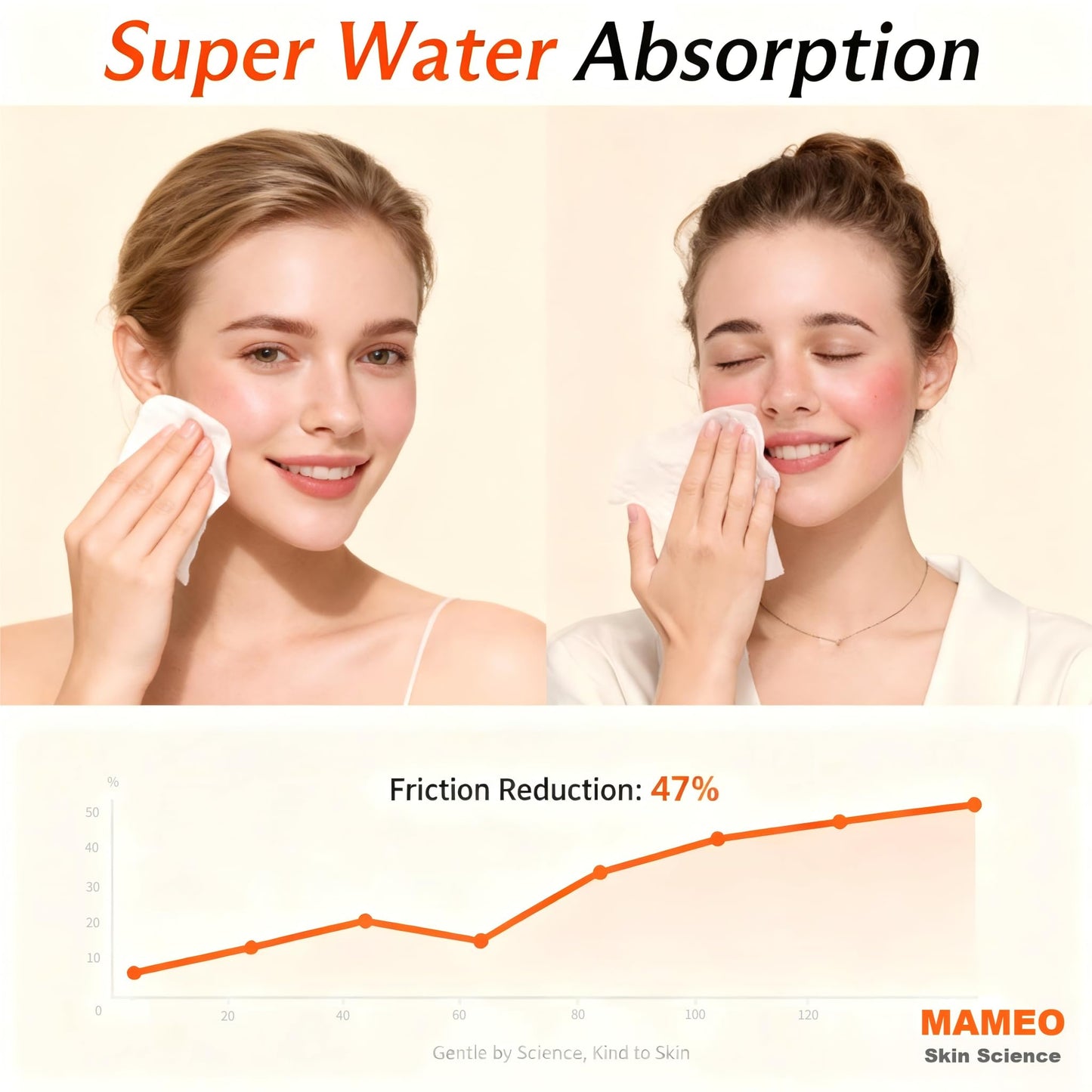 MAMEO Ultra Thick Disposable Face Towels XL, Lint-Free Facial Wipes for Makeup Removal & Gentle Skin Care,Household Essentials,160 Count（4 Pack）