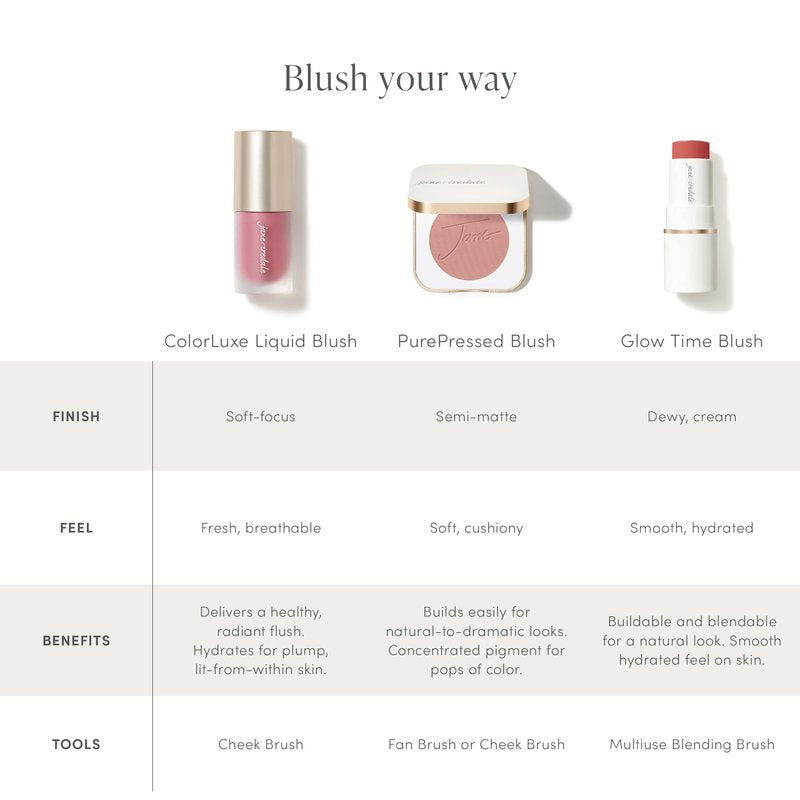 jane iredale ColorLuxe Liquid Blush, Lightweight, Buildable Long-Wear Formula Delivers an Effortless, Customizable Flush, Dermatologist-Tested, Vegan - Sweet Jane