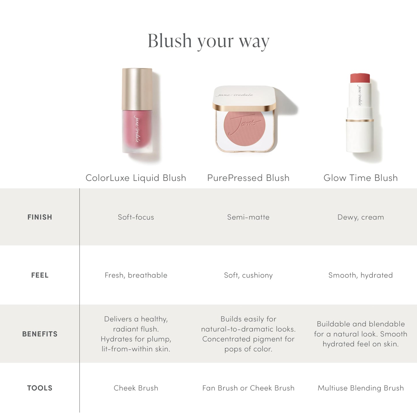 jane iredale ColorLuxe Liquid Blush, Lightweight, Buildable Long-Wear Formula Delivers an Effortless, Customizable Flush, Dermatologist-Tested, Vegan - Sugar Magnolia