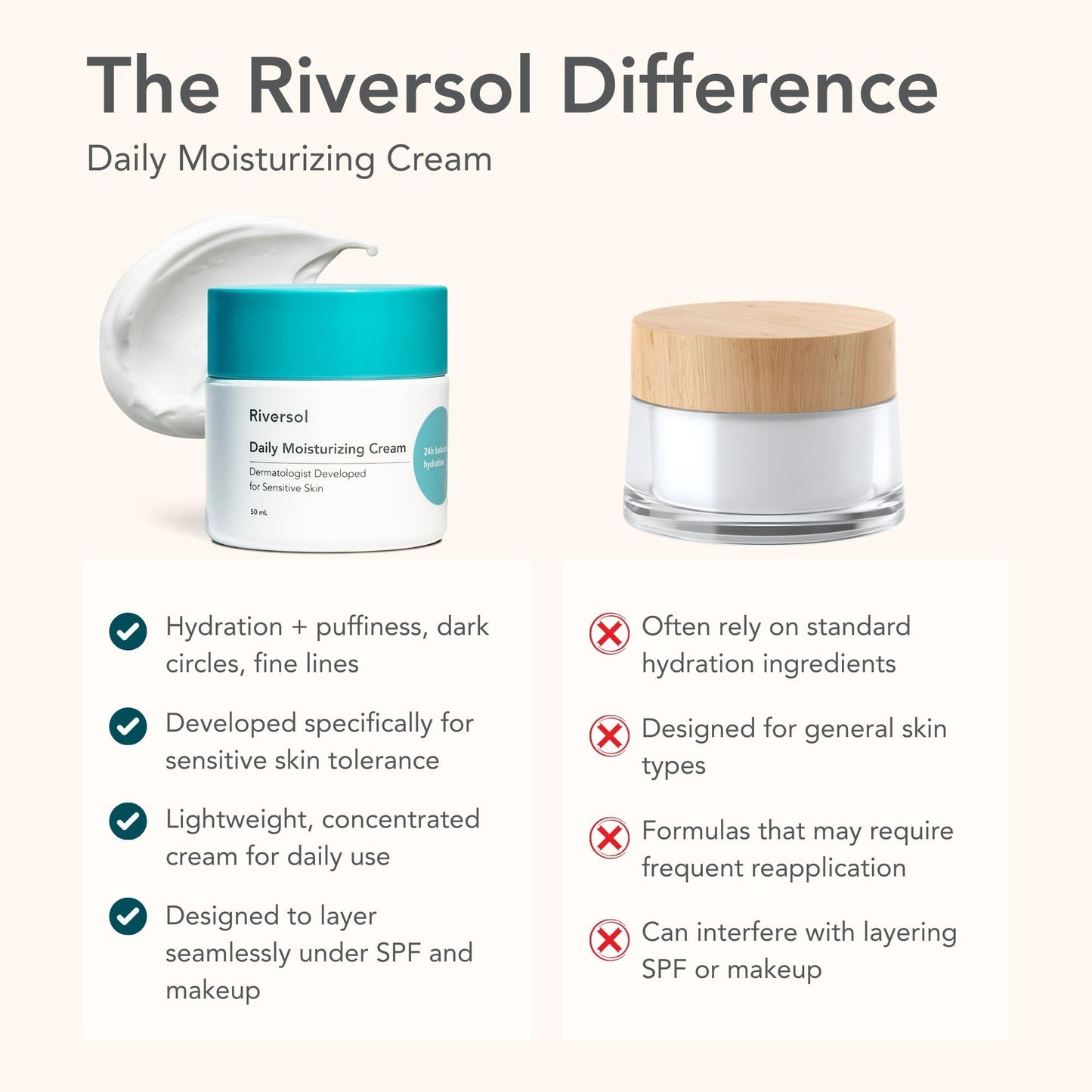 Riversol Rosacea Cream & Face Moisturizer for Dry & Sensitive Skin | Redness Relief | Anti-Aging Hydration for Mature Skin | Fragrance Free | Dermatologist Developed | 4 Month Supply
