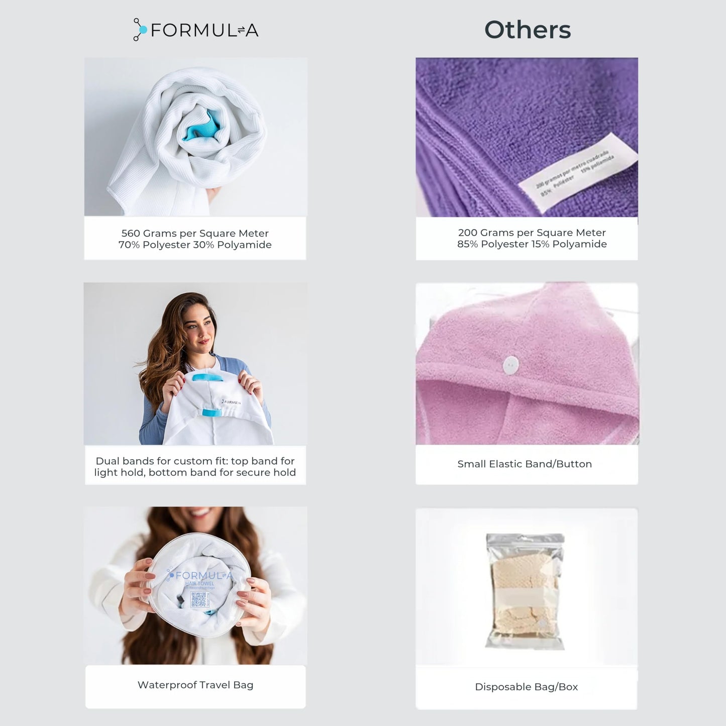FORMUL-A Microfiber Hair Towel Wrap for Women – Anti Frizz Towel - Fast Hair Drying Towel Wrap – Hair Care Products – Hair Plopping Wrap Towel – Hair Turban for Wet Hair – Super Absorbent