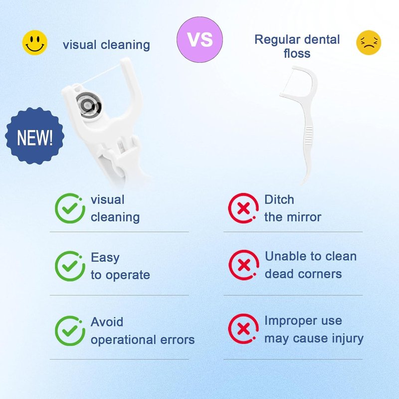 Electric Dental Floss Picks with Camera - 50 Replaceable Heads for Sensitive Gums | Portable Water Flosser Alternative