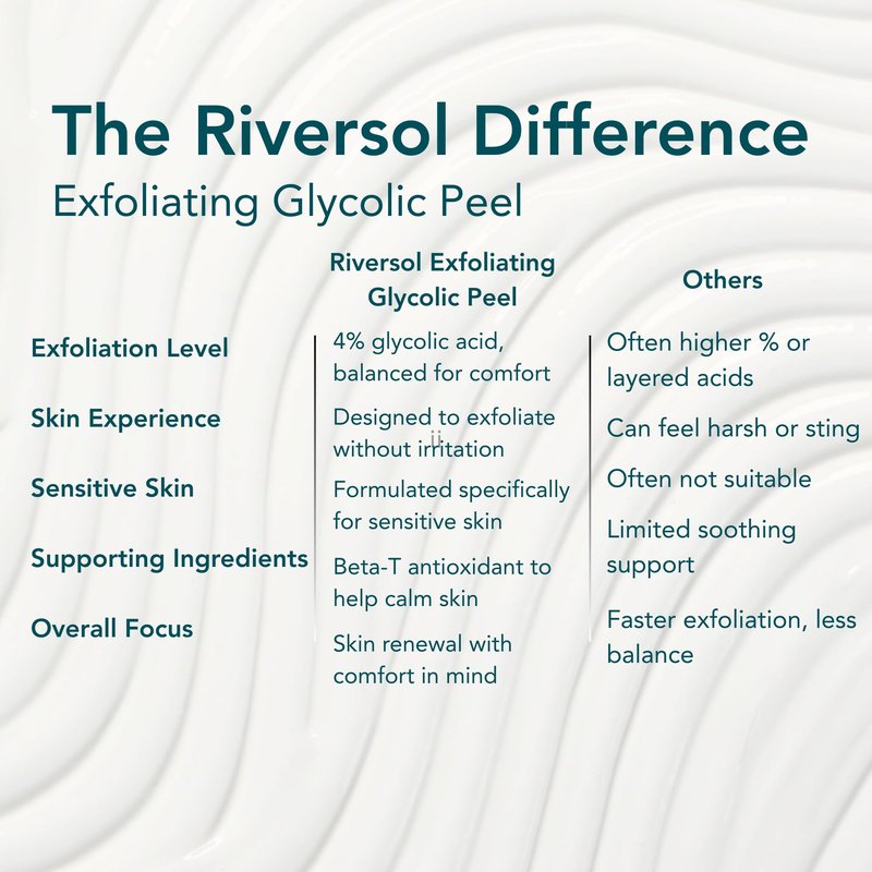 Riversol Gentle Glycolic Acid Peel | Chemical Peel for Face | AHA Exfoliant for Sensitive Skin | Instantly Smoother, Brighter Looking Skin | Fragrance Free | Dermatologist Developed