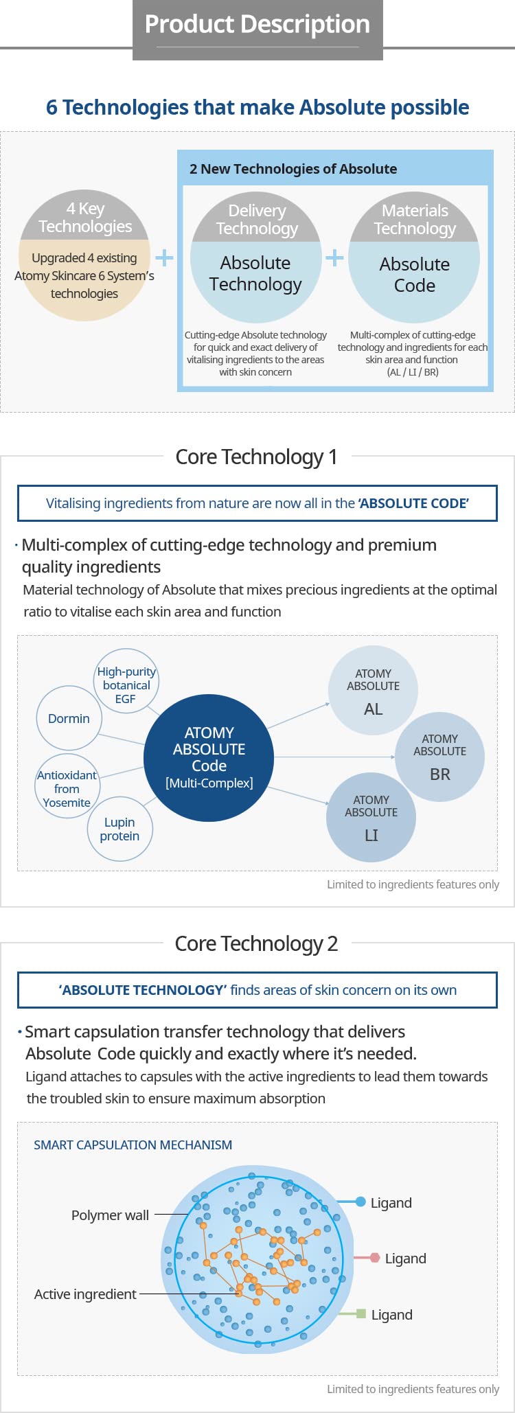 Atomy Absolute Eye Complex Cream for Reducing the appearance of aging and wrinkles