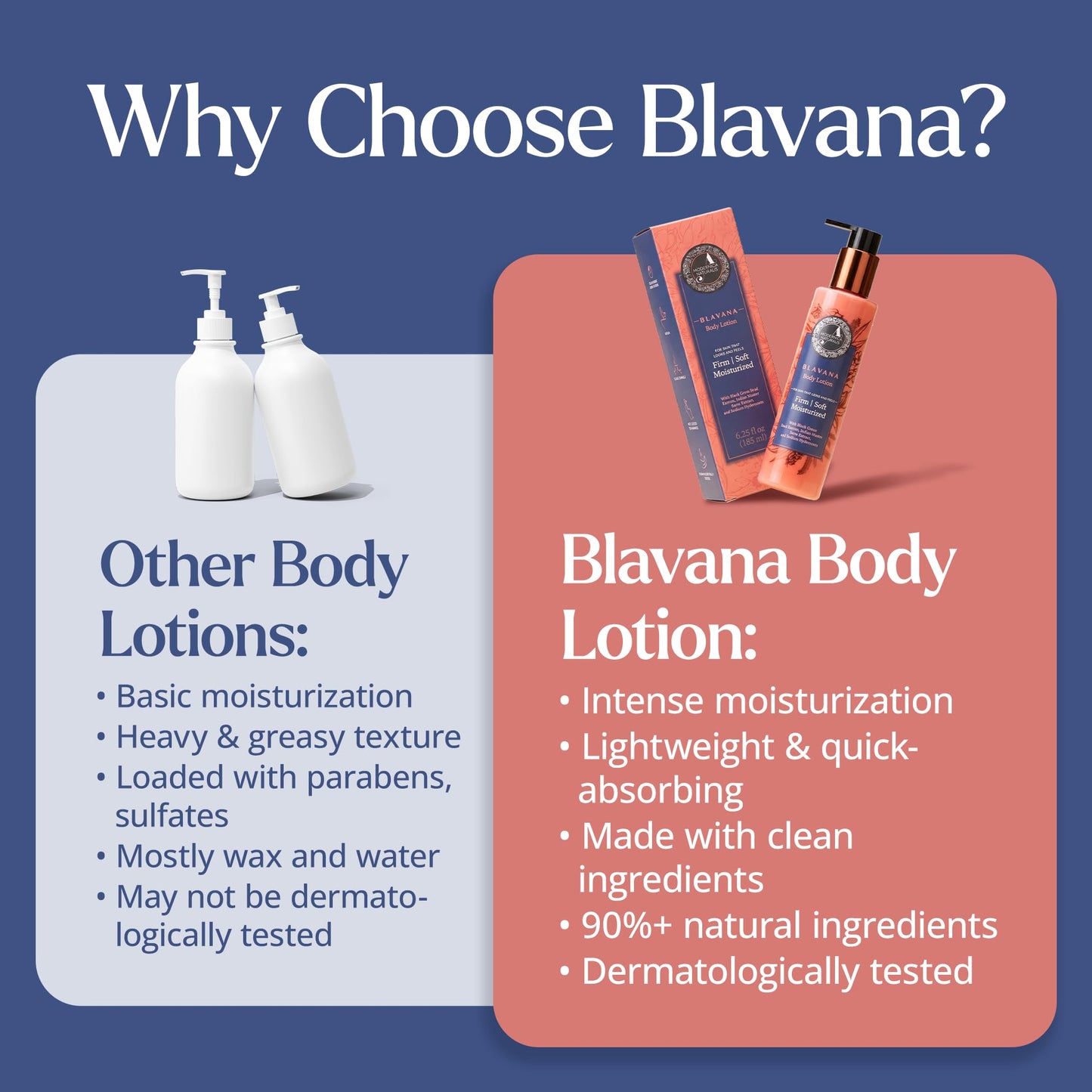 Blavana Body Lotion—Intensely Moisturizes Dry, Crepey Skin on the Neck, Arms, Thighs & Legs | Fast-Absorbing, Lightweight | Black Gram + Indian Madder + Sodium Hyaluronate + Glycerin | 6.25 fl. oz