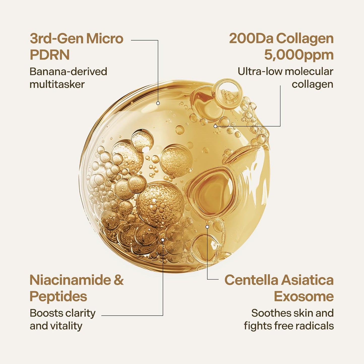 Bio Deep Collagen Firming Mask - Korean Hydrogel with 5,000ppm Collagen & Niacinamide | 4 Sheets, 1.41 oz