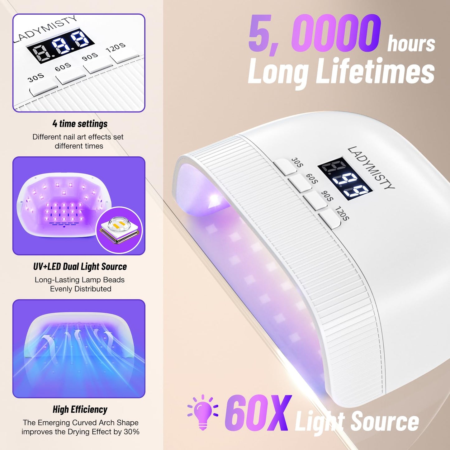 LadyMisty UV Nail Lamp - Fast Drying, UV Light for Gel Nails with 30 Dual Lamp Beads, 4 Timer, LCD Display, Energy Efficient LED Nail Light for Home & Salon (White)