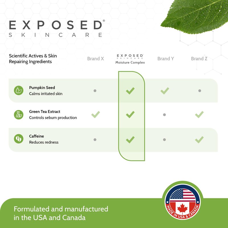 Exposed Skin Care, Moisture Complex Oil-Free Daily Face Moisturizer For Women and Men – Non-Comedogenic Lightweight Hydrating Gel with Green Tea, Pumpkin Seed and Caffeine for Oily, Acne-Prone Skin