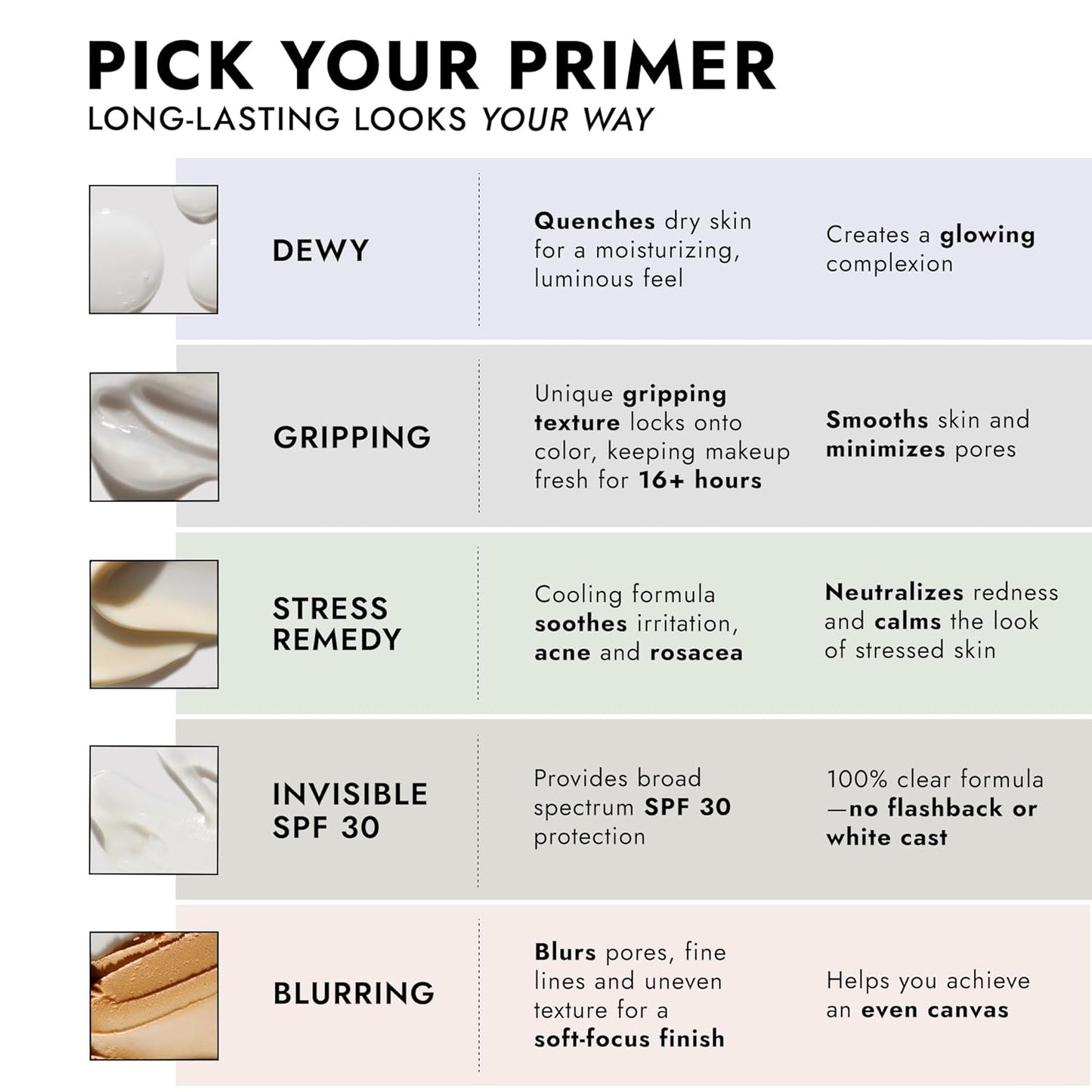 Stress Remedy Primer - Cooling Formula to Neutralize Redness | 1 Fl Oz - All Skin Types