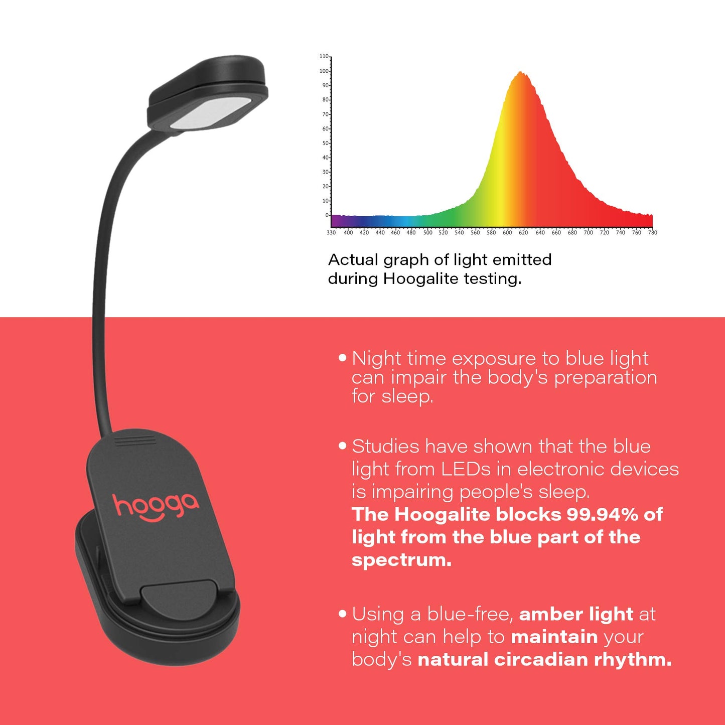hooga Amber Book Light, Rechargeable Clip-On Blue Light Blocking LED Reading Light, 1600K Warm Eye Care for Bed, Students, Kids, Travel, Nursing, Studying