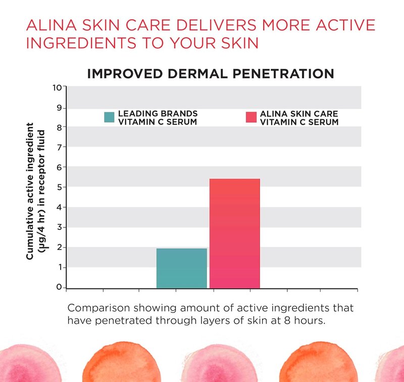 Vitamin C Serum - Dermatologist Recommended for Fine Lines & Wrinkles | Enhances Radiance, 1.0 oz