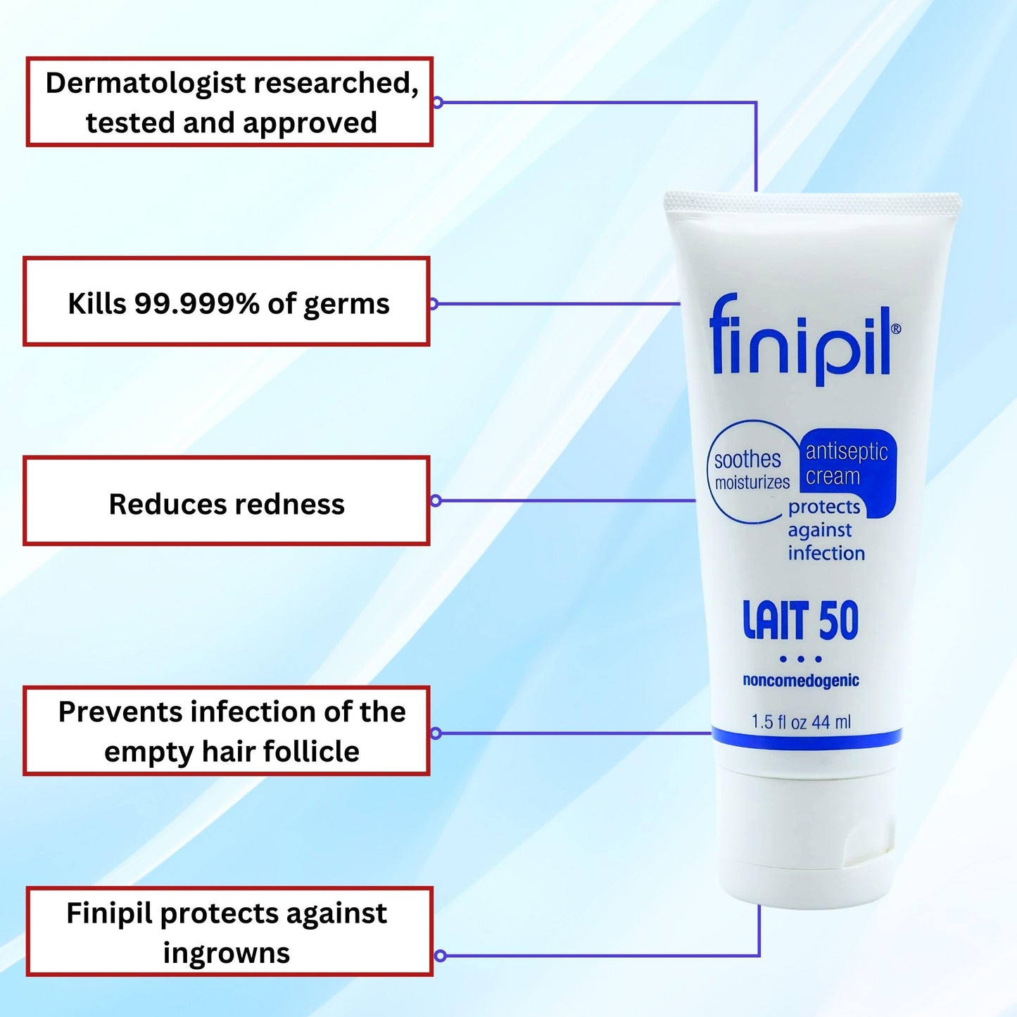 Nufree Finipil Lait 50 – Antiseptic Post-Hair Removal Lotion, Soothes & Protects Skin, Set of 2 Tubes 44 Ml