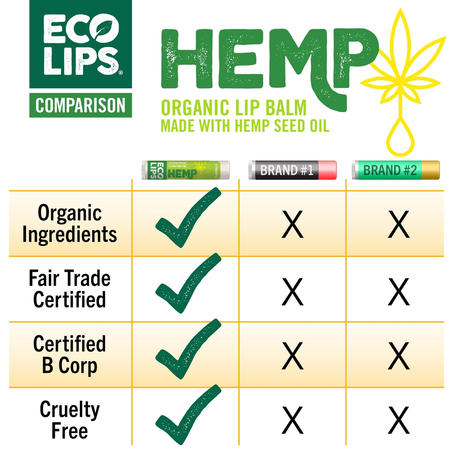 Eco Lips Organic Hemp Lip Balm Vanilla Mint, 6 pack