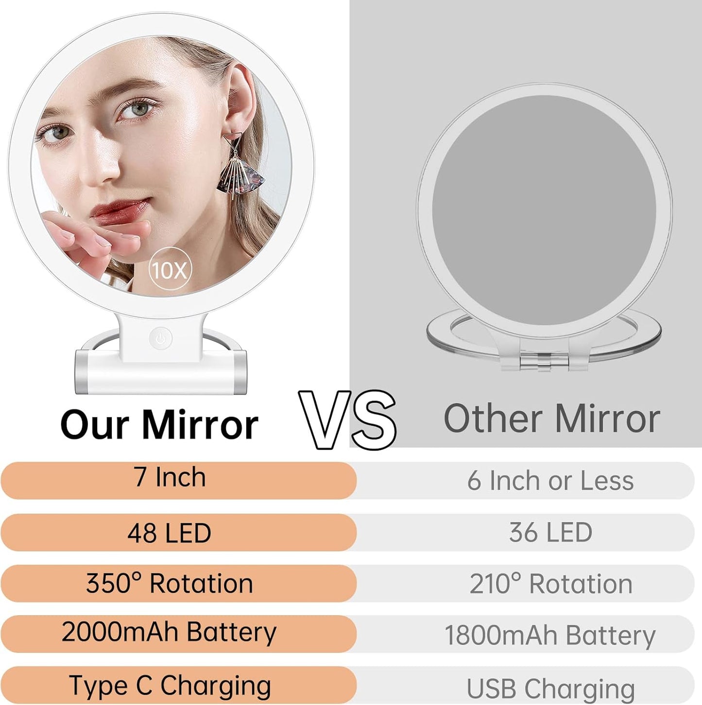Travel Magnifying Mirror with Light - 1X/10X Magnification, Dimmable LED Vanity Mirror | Portable Round Design for Home Use
