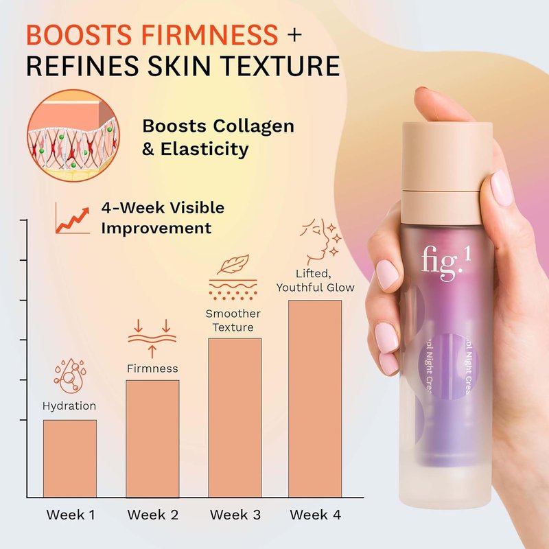 Retinol Night Cream - Hydrating Face Moisturizer with Squalane for Sensitive Skin | Dermatologist Tested Wrinkle Reduction | 50ml / 1.7 fl oz