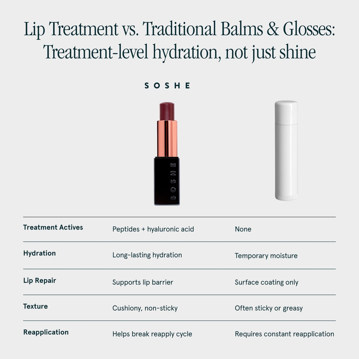 SOSHE Beauty - Peptide Glow Hydrating Lip Treatment | Intense Moisture | Peptides, Vitamin E, Hyaluronic Acid | Cruelty-Free, Certified Plastic Negative (Kismet - Deep Berry)